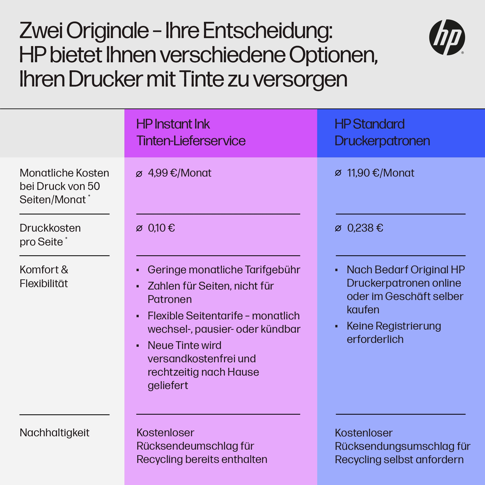 HP Multifunktionsdrucker »DeskJet 4320« Mit HP+ 3 Probemonate HP Instant Ink inklusive