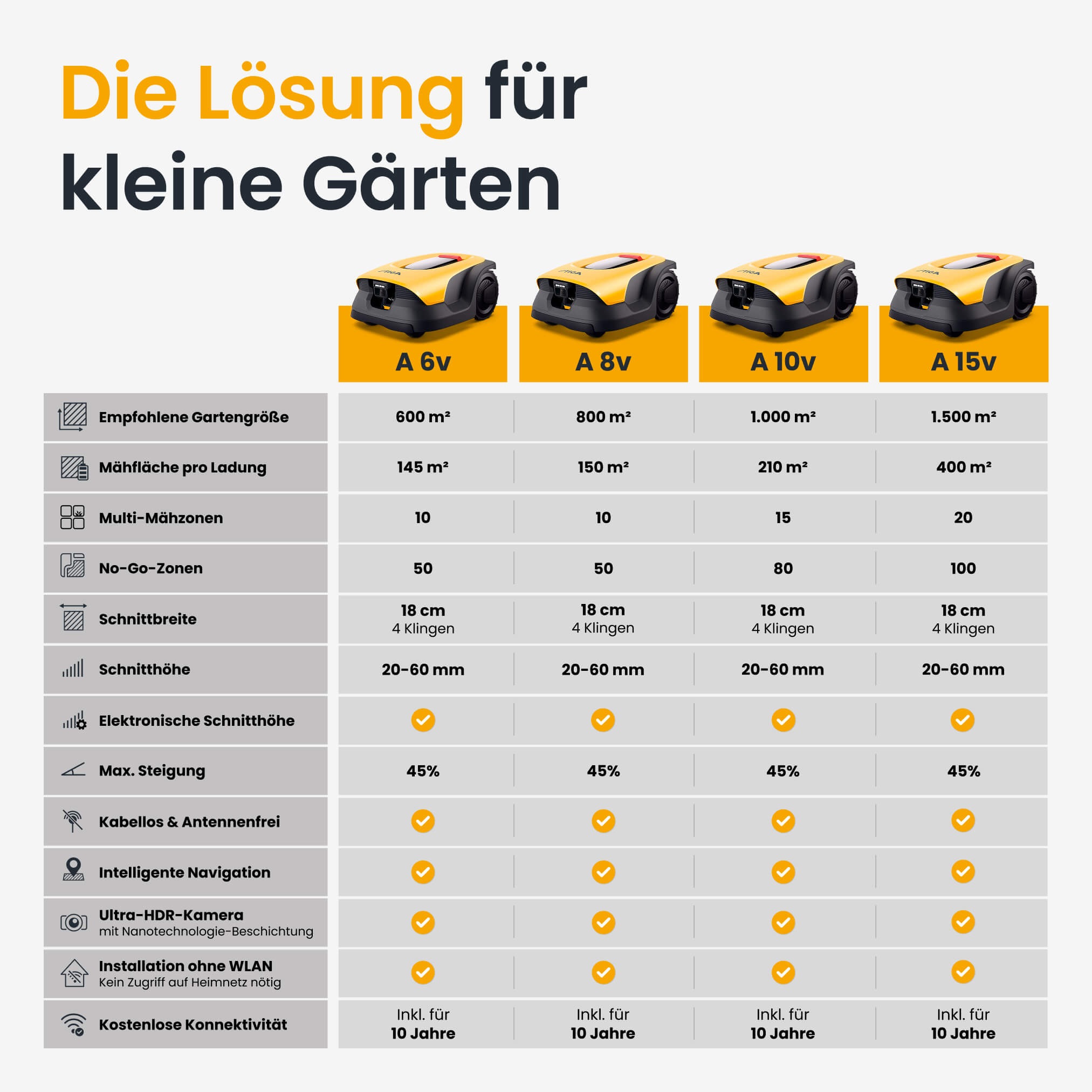 STIGA GARDEN Rasenmähroboter »A 8v« Set,   App-Steuerung, Mehrzonen-Management, RTK+KI-Kamera+VISTA-Technologie