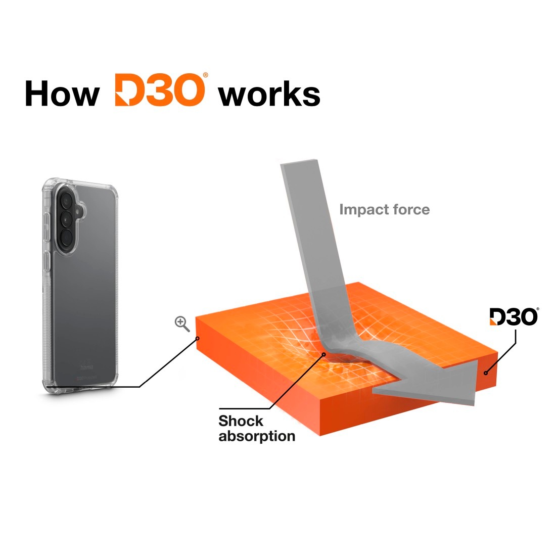 Hama Handyhülle »Handyhülle mit D3O-Technologie für Samsung Galaxy A57 5G« Smartphones D3O-Technologie, Anti-Vergilbung, Fallschutz 3,5 m, Kratzschutz