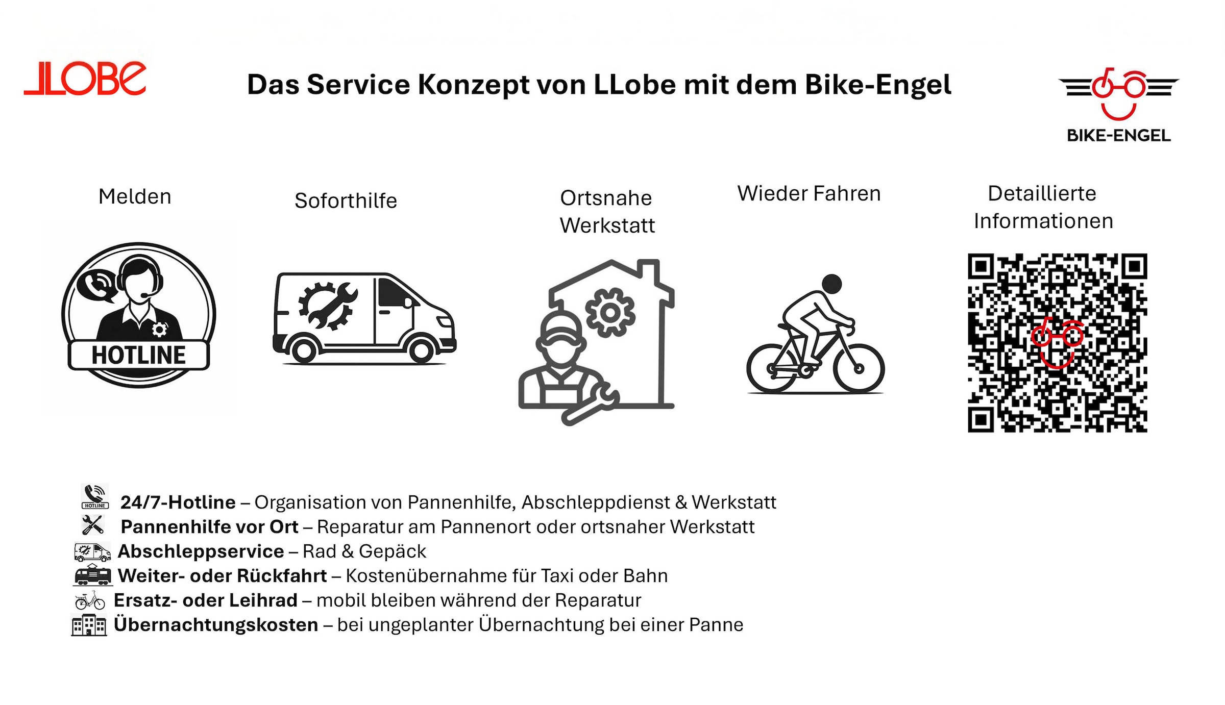 LLobe »CityVenture E-Bike 27,5" Ontario MM, grau« 7 Gang Nabenschaltung Mittelmotor 250 W