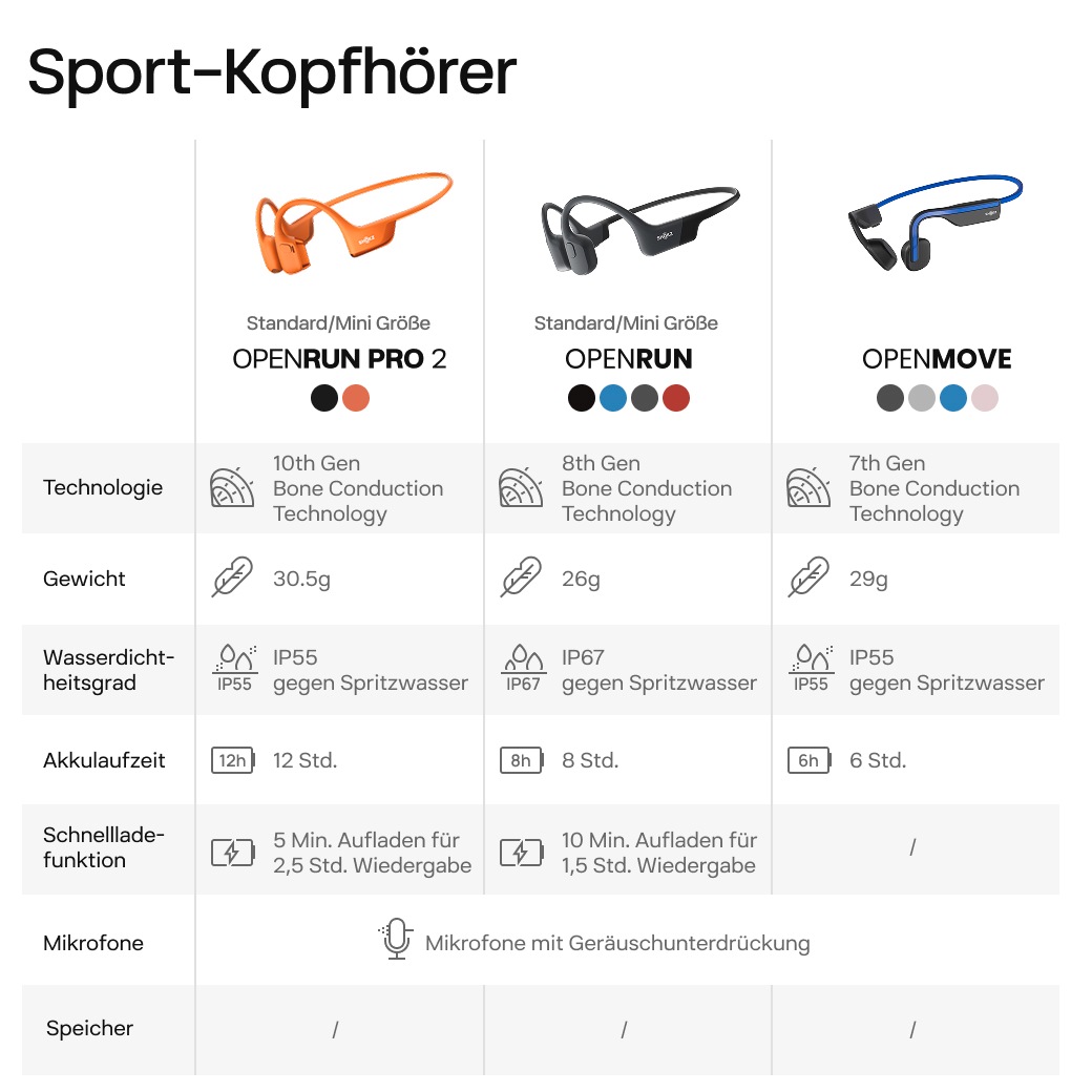 Shokz Open-Ear-Kopfhörer »OpenRun Pro 2 Mini + Cooling Towel«