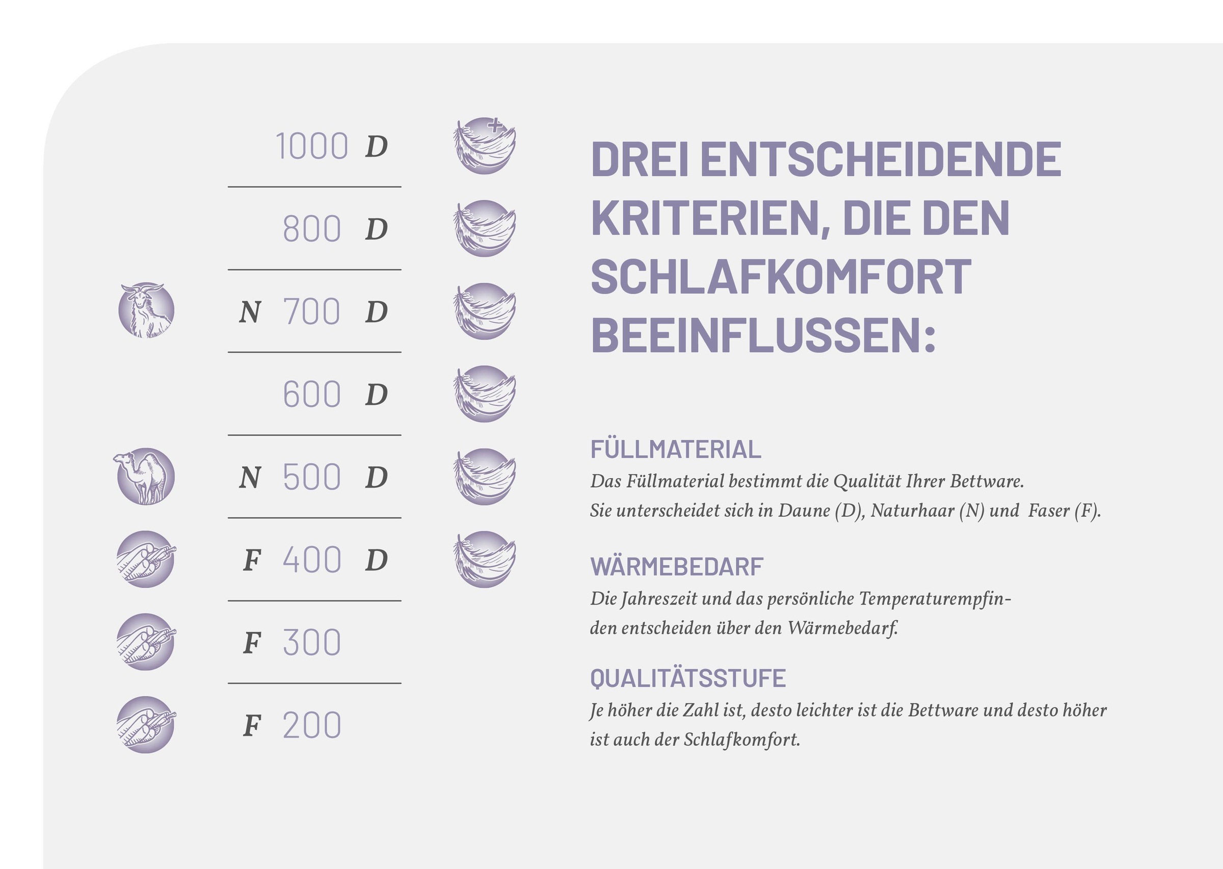 Schlafstil Gänsedaunenbettdecke »D700«, extraleicht, Füllung 100% Gänsedaunen, Bezug 100% Baumwolle, (1 St.), hergestellt in Deutschland, allergikerfreundlich