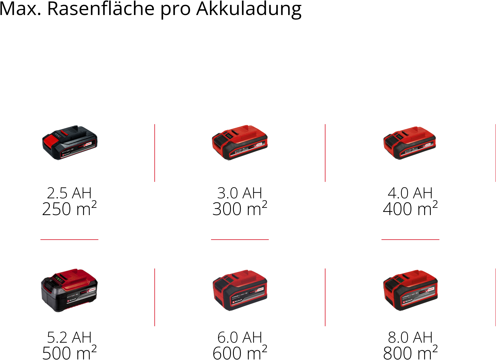 Einhell Akkurasenmäher »Einhell Power X-Change RASARRO 36/34«, mit 2x Akku 18V/3,0Ah und 2x Ladegerät