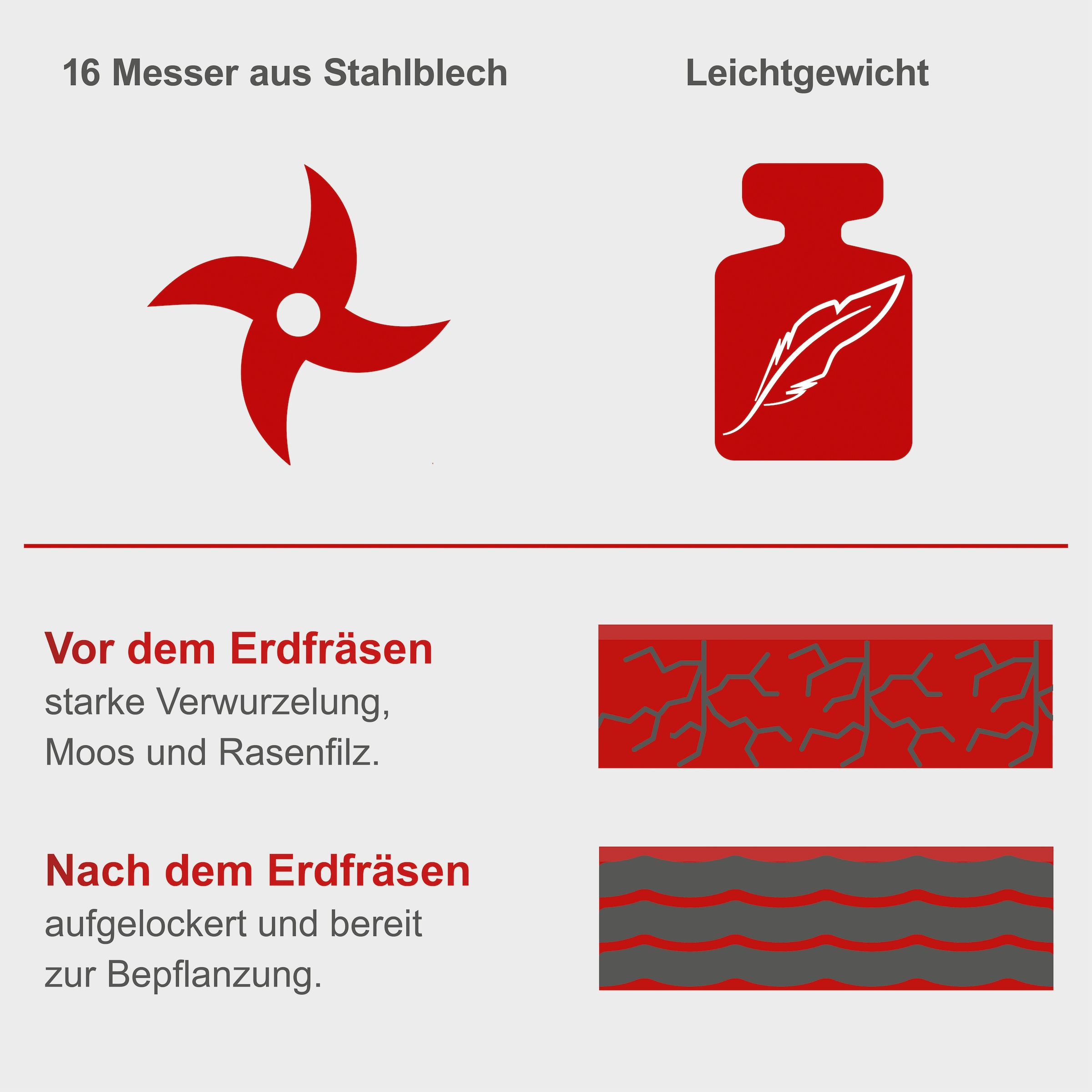 Scheppach Elektromotorhacke »MTE380«