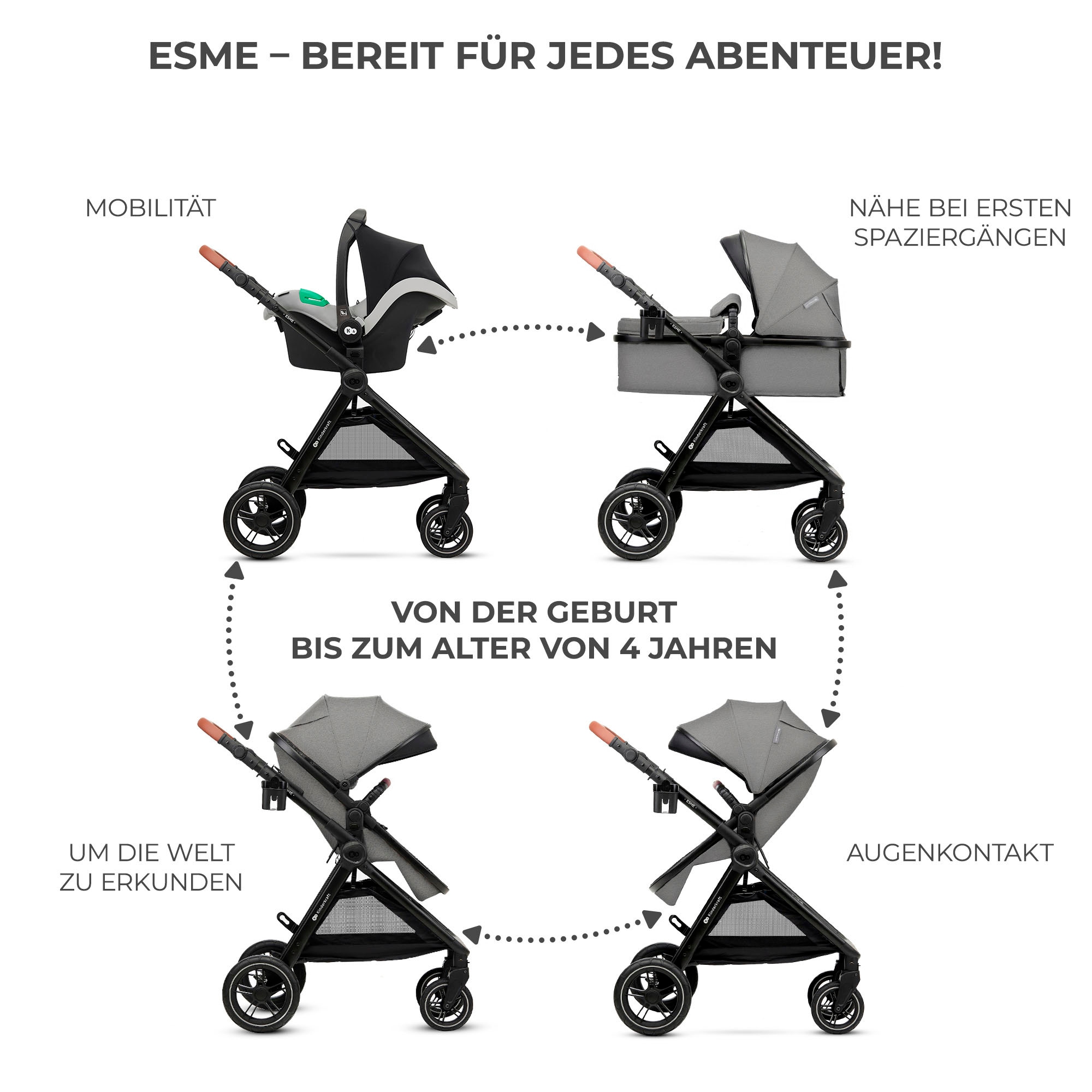 Kinderkraft Kombi-Kinderwagen »ESME 3IN1«, 22 kg, inkl. Babyschale