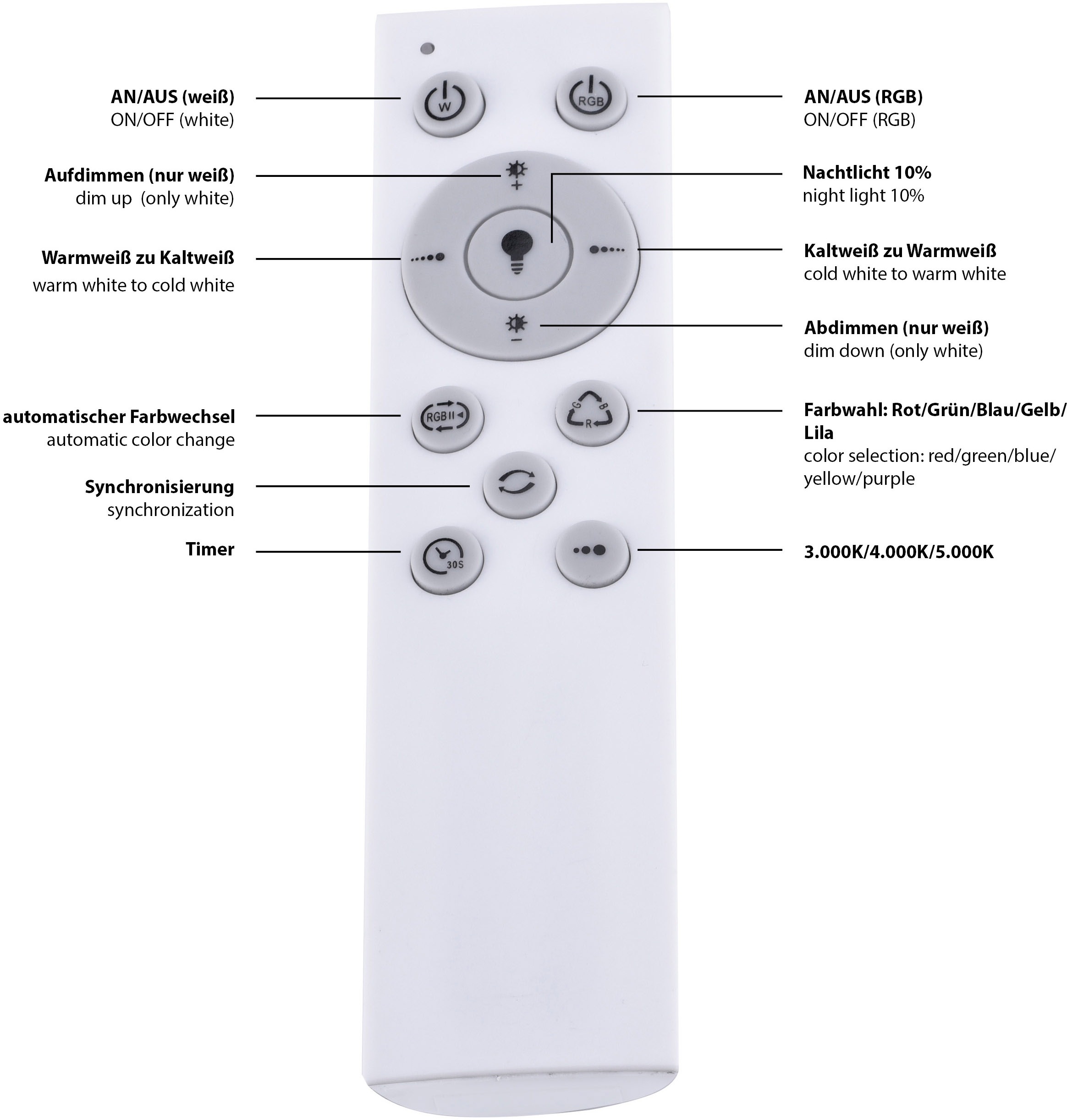 JUST LIGHT LED Deckenleuchte »LUISA«, 2 flammig, Leuchtmittel LED-Board-LED-Board | LED fest integriert, LED Deckenlampe