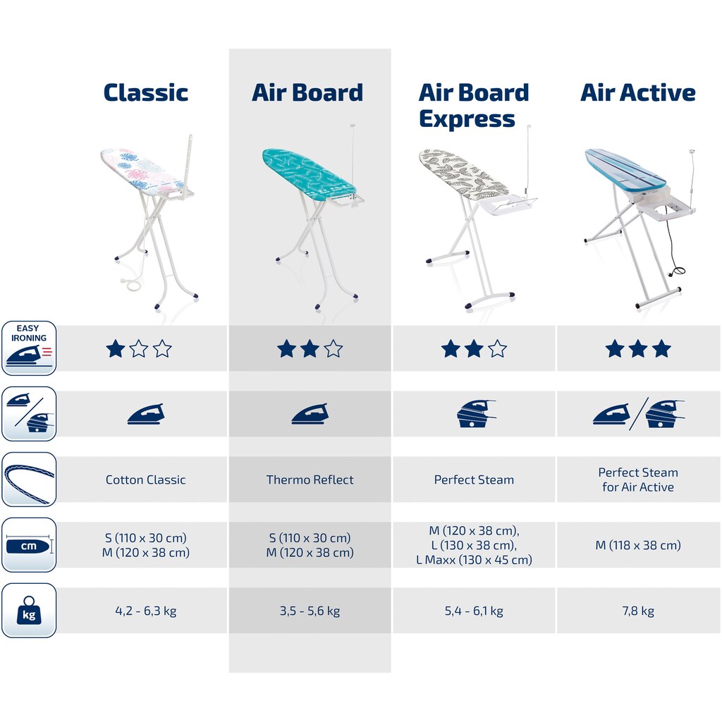 Leifheit Bügelbrett »AirBoard M Solid Plus«, Bügelfläche 120 cmx38 cm