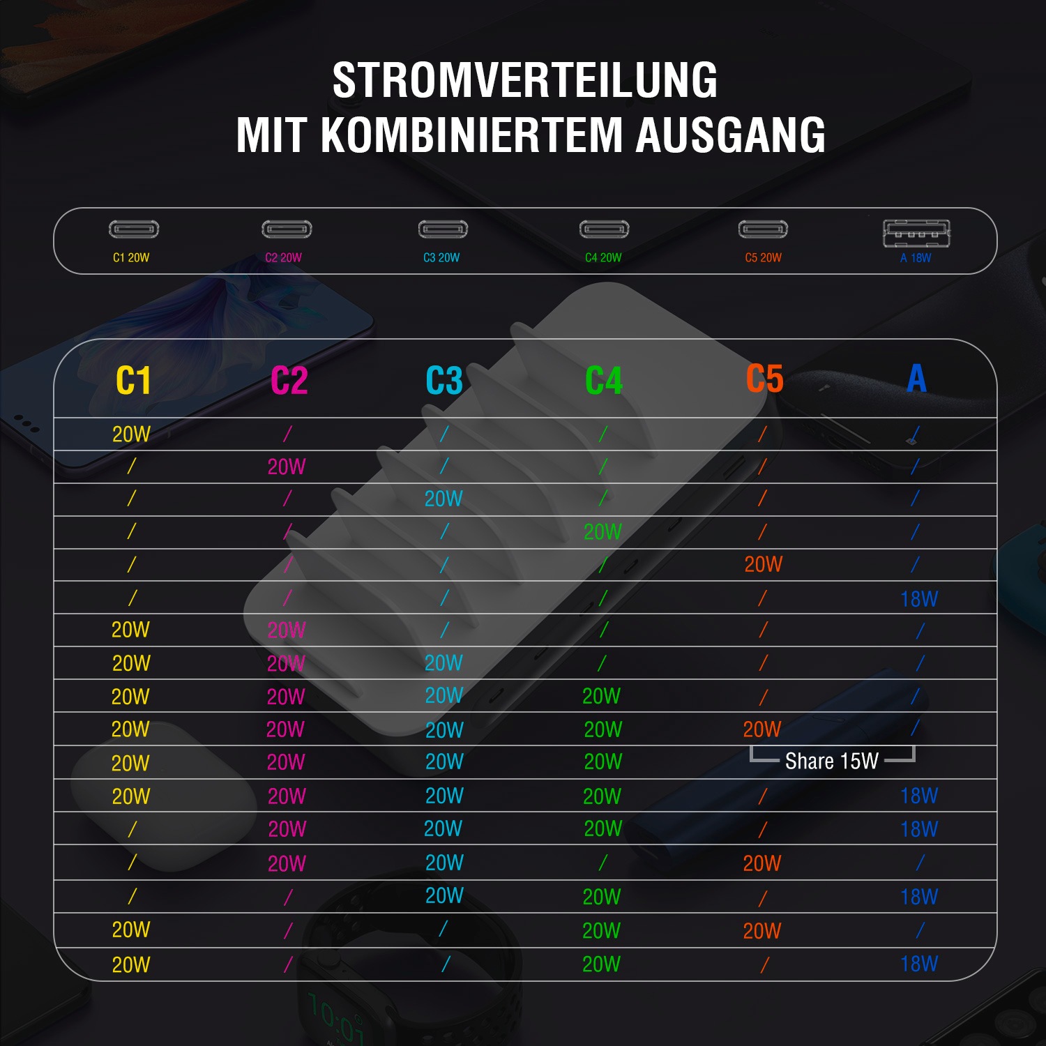 4smarts USB-Ladegerät »Team 100W 5x USB-C + 1x USB-A inklusive 6 Kabel«, bis zu 9 Geräte gleichzeitig laden