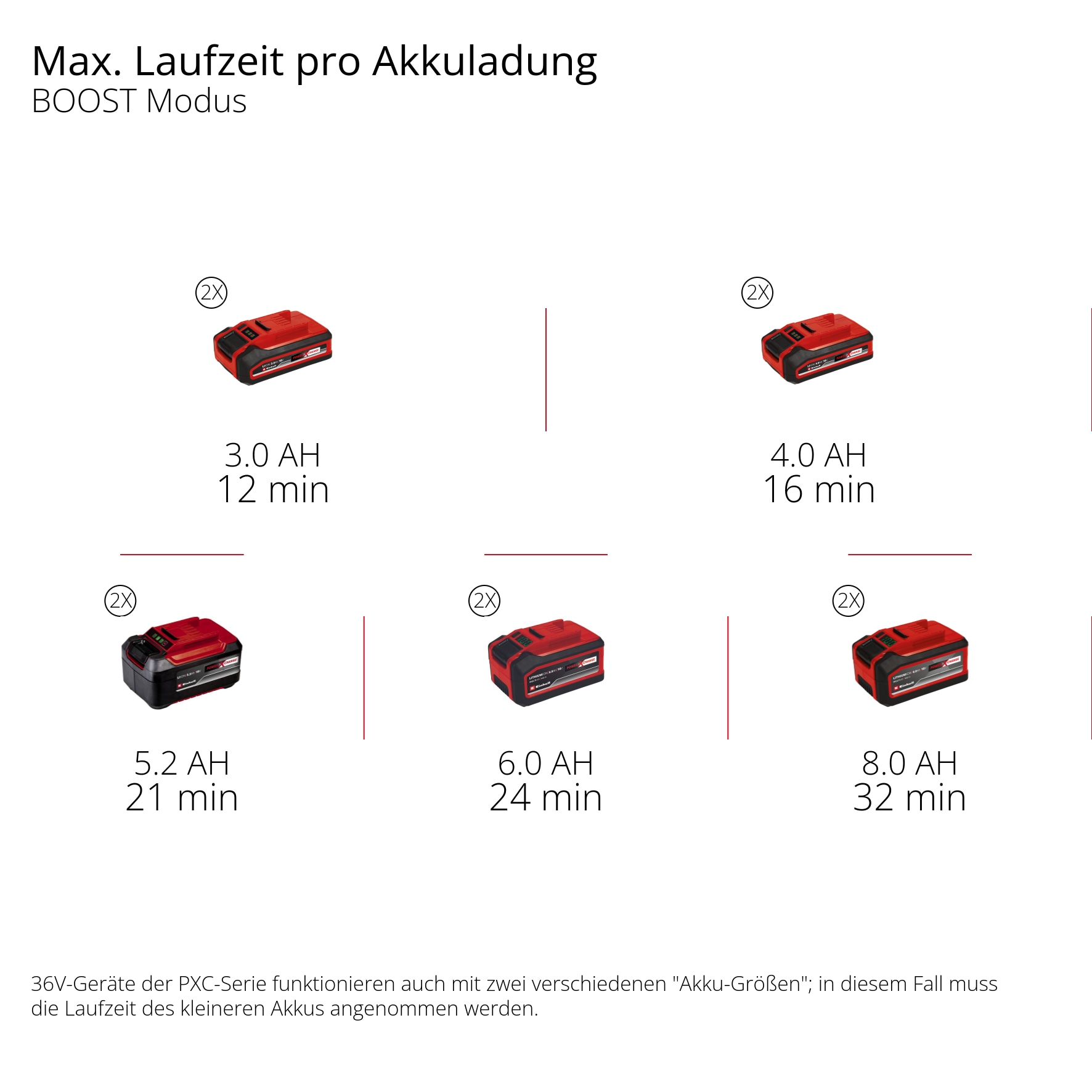 Einhell Nass-Trocken-Sauger »TE-VC 36/25 Li S-Solo«, ohne Akku