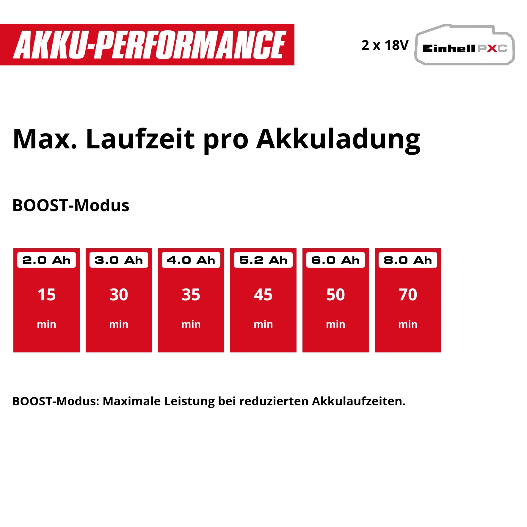 Einhell Akku-Gartenpumpe »AQUINNA 36/30 Set« ohne Akku und Ladegerät