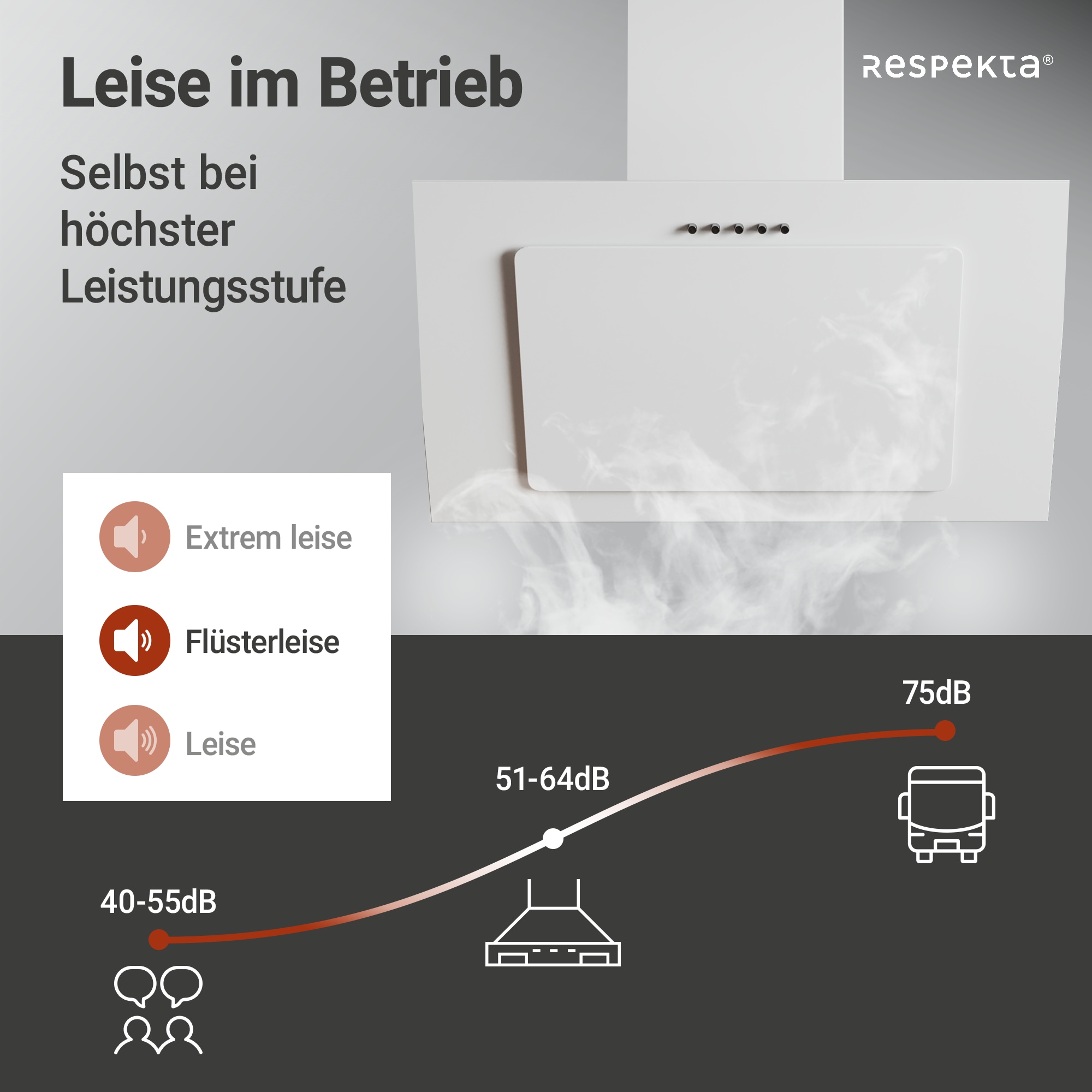 RESPEKTA Kopffreihaube »CH 33060« 60 cm, 3 Leistungsstufen, LED-Beleuchtung, Ab- und Umluftfähig