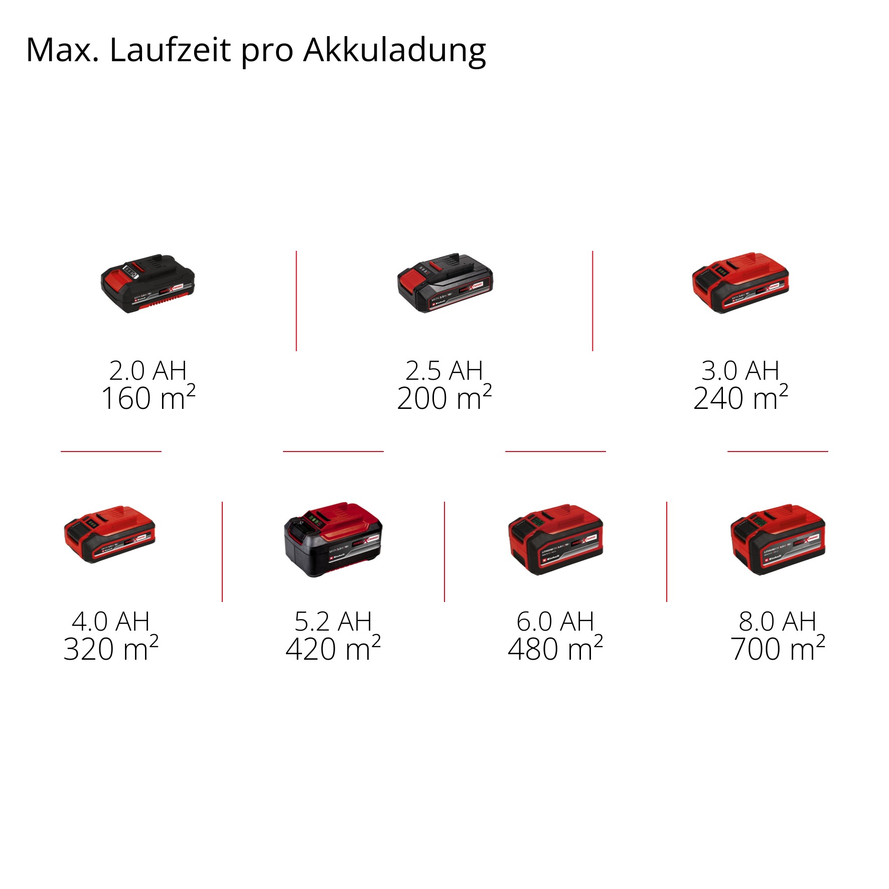 Einhell Akku-Vertikutierer / Lüfter »GC-SC 18/28 DS Li-Solo«, ohne Akku und Ladegerät