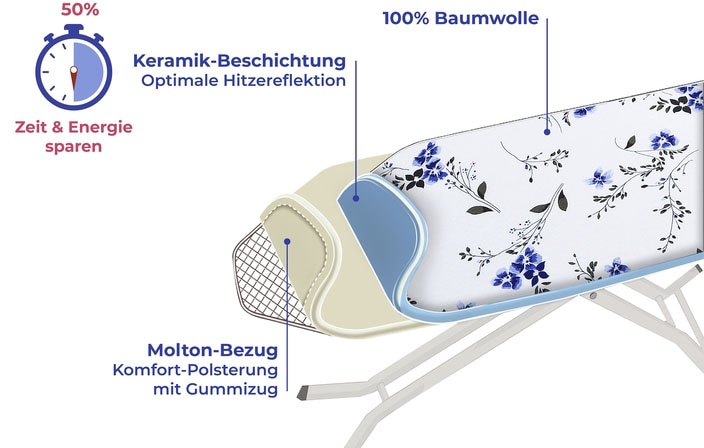 Maximex Bügelbrettbezug »Modell Keramik M Floral«, Bügeltischbezug mit Hitzereflexion und Polsterung, bis 126 x 41 cm