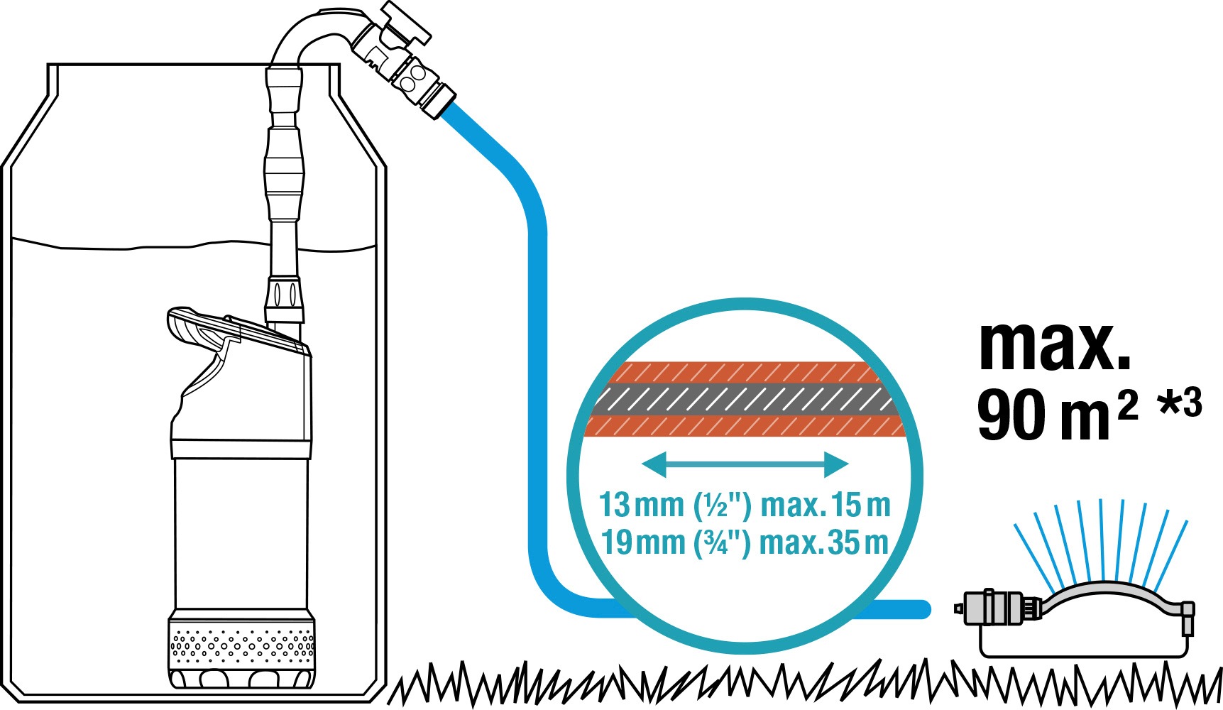 GARDENA Regenfasspumpe »4700/2 inox automatic, 1766-20«, 4700 l/h max. Fördermenge