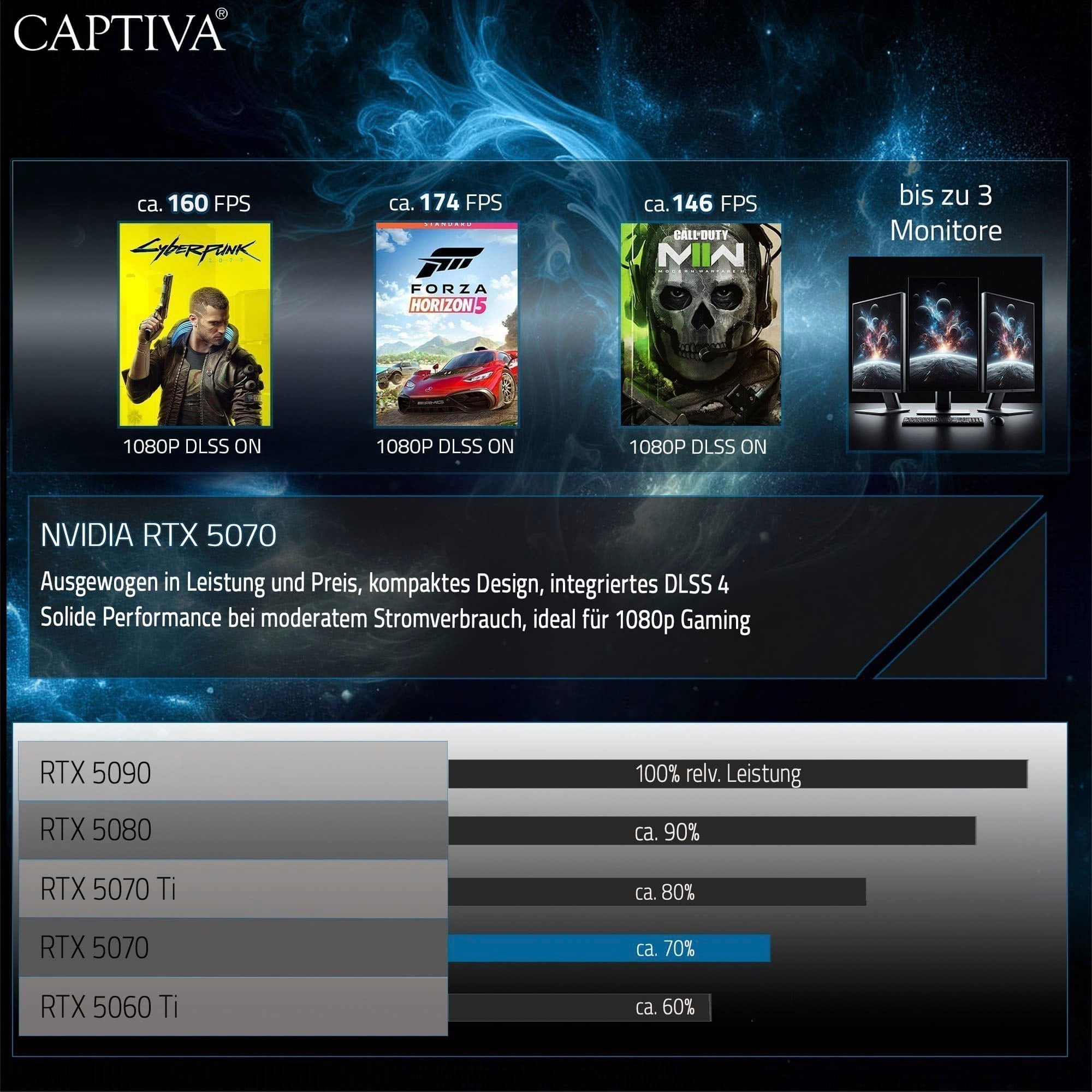 CAPTIVA Gaming-Notebook »Highend Gaming R10-1028GE« 38,9 cm / 15,3 ″ AMD Ryzen 7 GeForce RTX 5070 1.000 GB SSD
