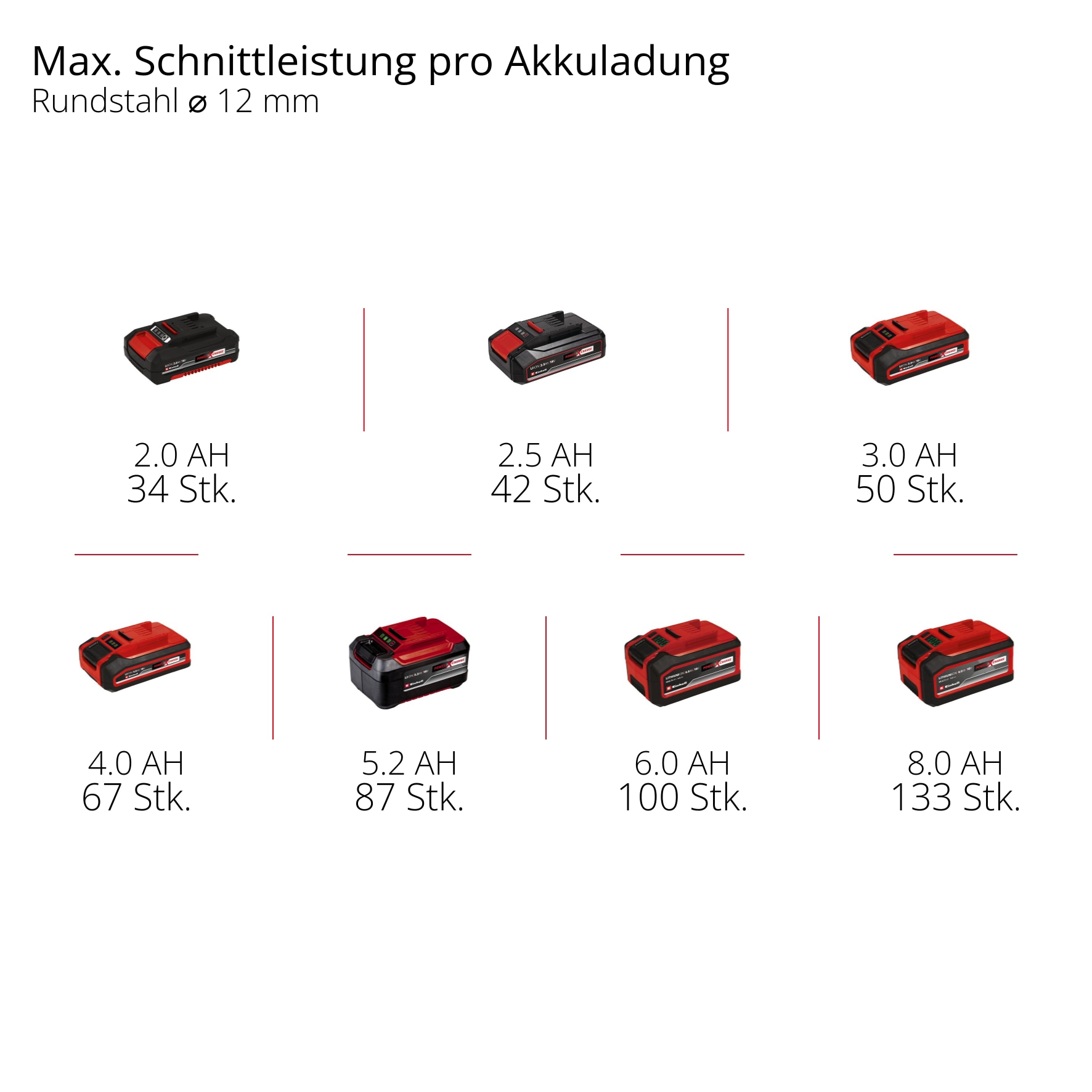 Einhell Akku-Winkelschleifer »TE-AG 18/125-2 Li (1x 4,0 Ah)« Set,  inkl. 4,0 Ah Akku und Ladegerät