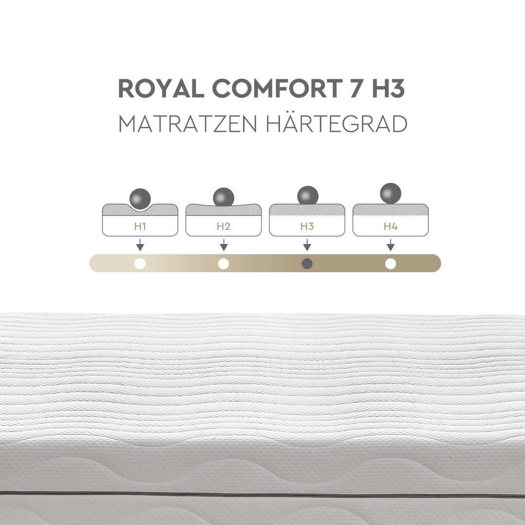 Yatas Bedding Komfortschaummatratze »Royal Comfort 7, Matratze 90x200, 140x 200 cm & weitere Größen«, 22 cm hoch, Raumgewicht: 28 kg/m³, (1 St.), 7-Zonen, H2 / H3, wendbar, ergonomisch, atmungsaktiv
