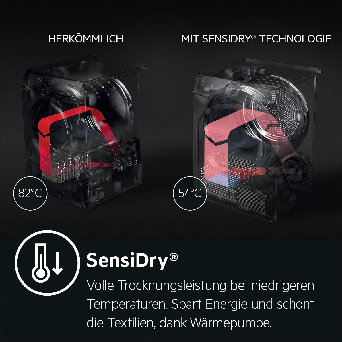 AEG Wärmepumpentrockner »T9DE79685«, 8 kg, 3D Scan - Trocknet nachhaltiger