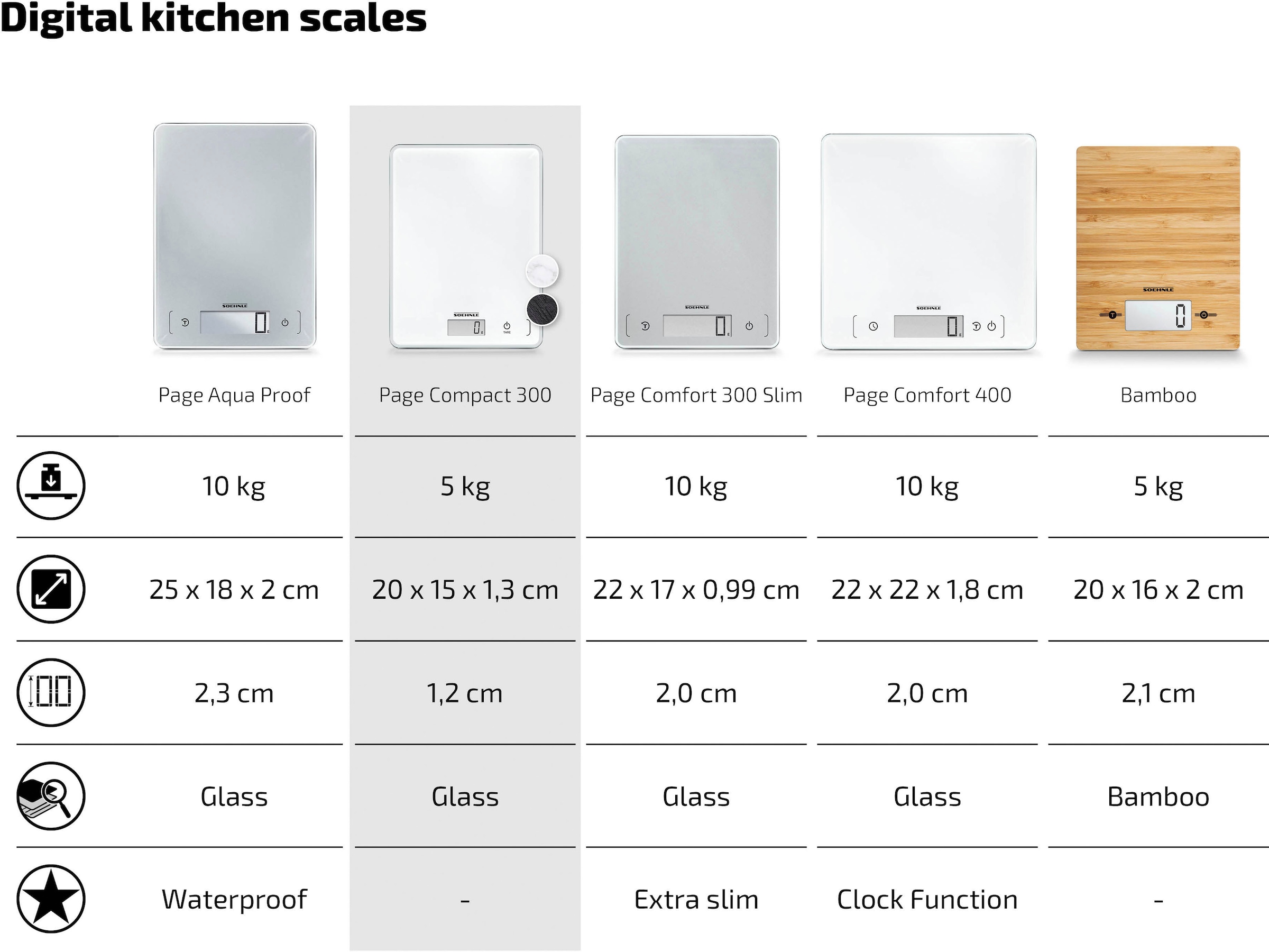 Küchenwaage bis 300«, Tragkraft Compact | »Page Soehnle (1-g-genau) 5 kg BAUR maximal
