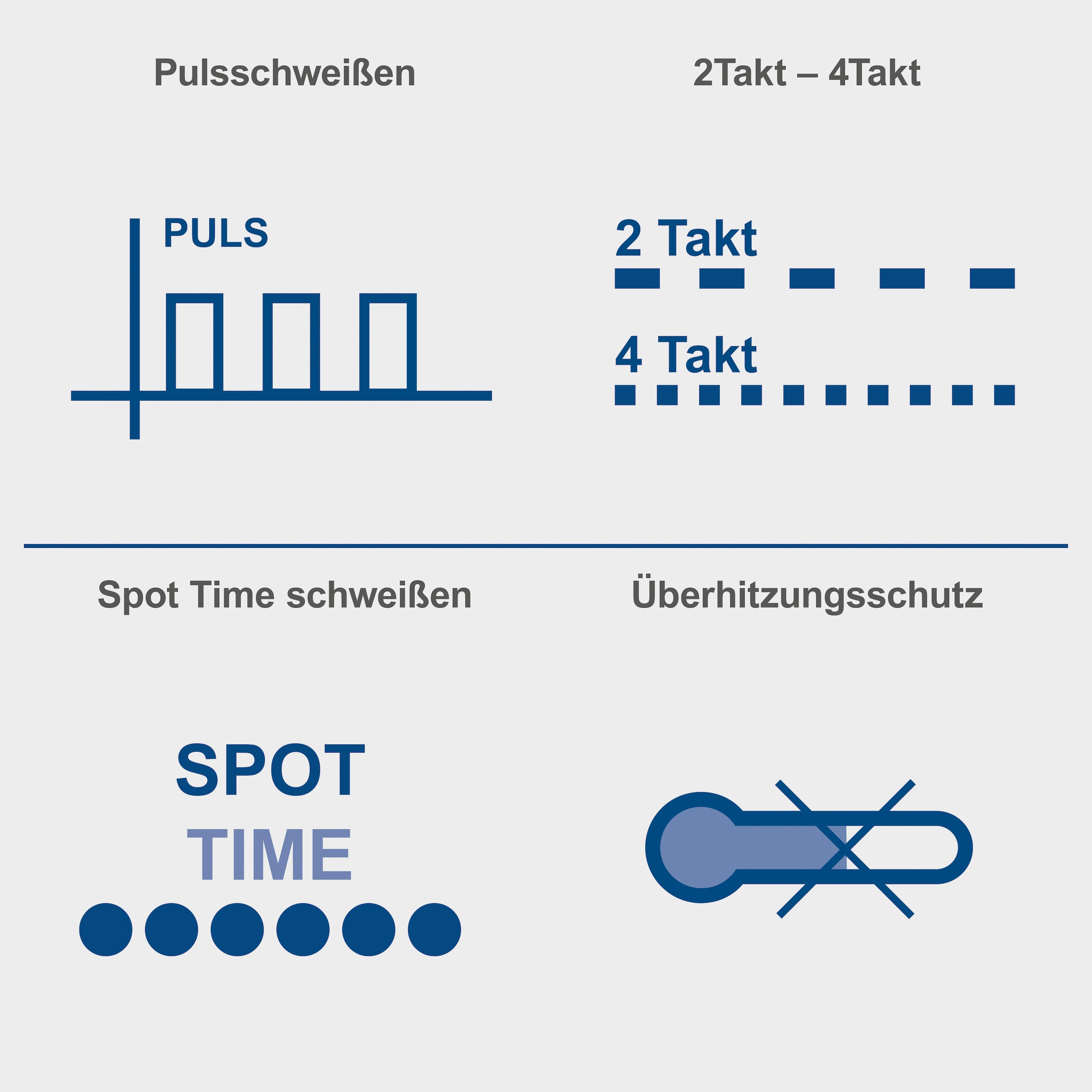 Scheppach Elektroschweißgerät »»WIG1000««