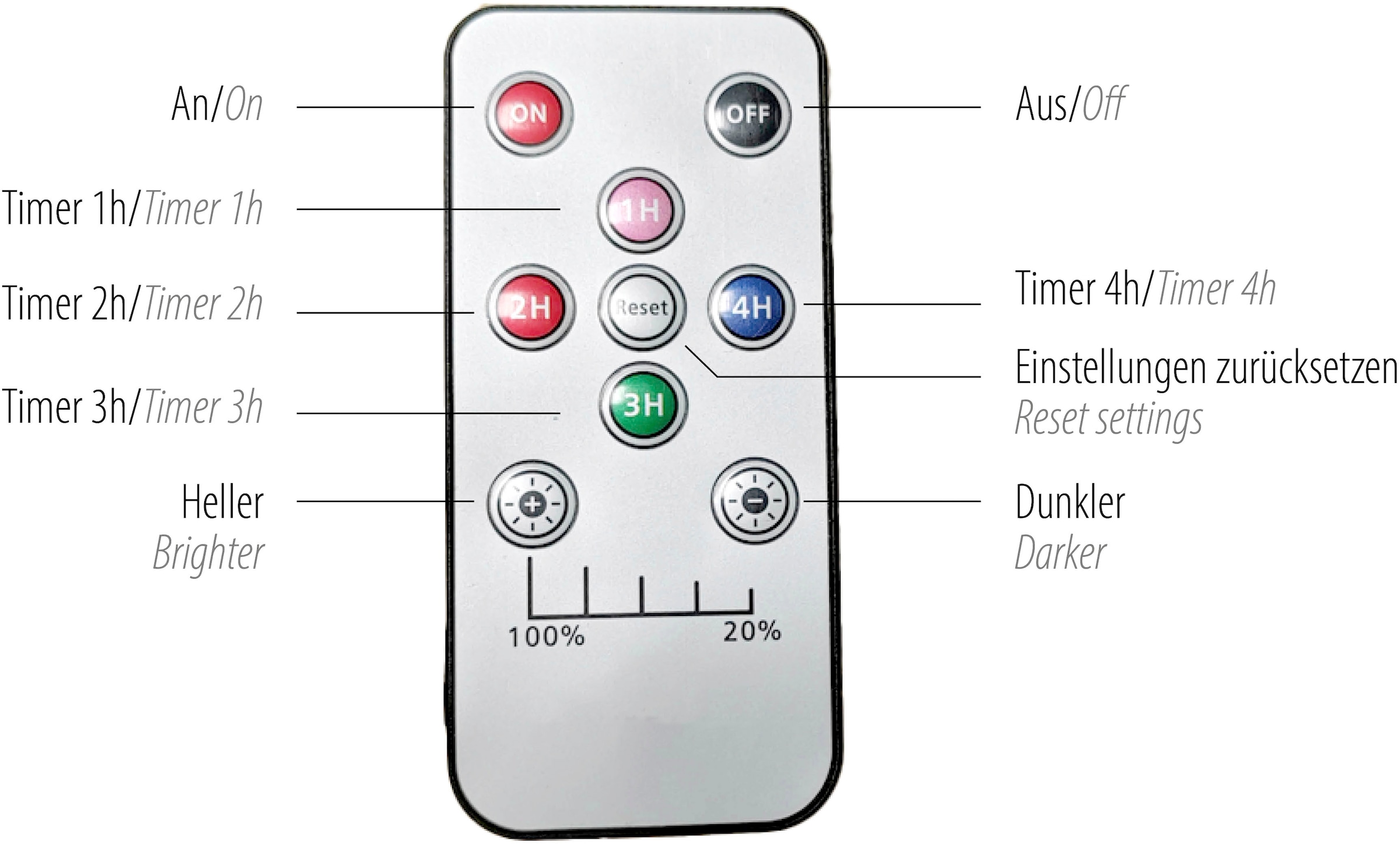 JUST LIGHT LED Wandleuchte »AKKU-CHIA« LED-Board 1 Stk. Warmweiß Akkubetrieben inkl. USB-Ladekabel, 5 Stufen Dimmung + Timerfunktion