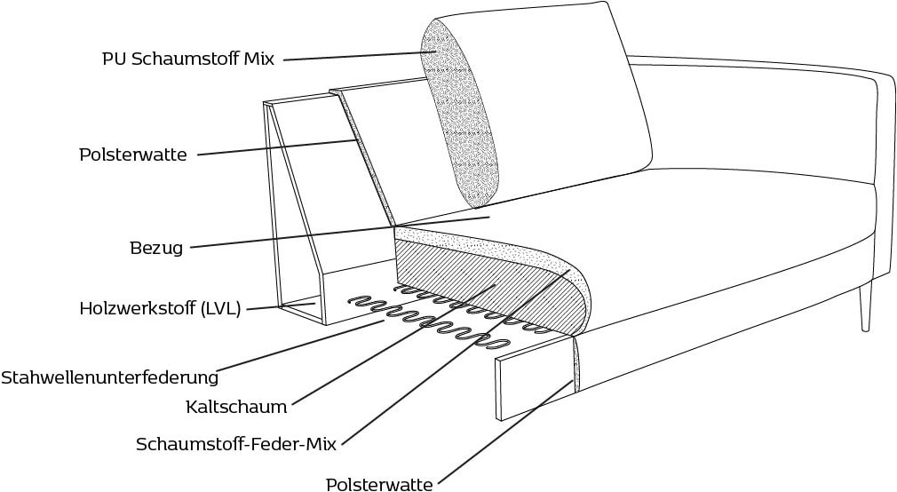 FLEXLUX 3-Sitzer »Fiore«, breite Armlehnen, Kaltschaum, Füße Alu