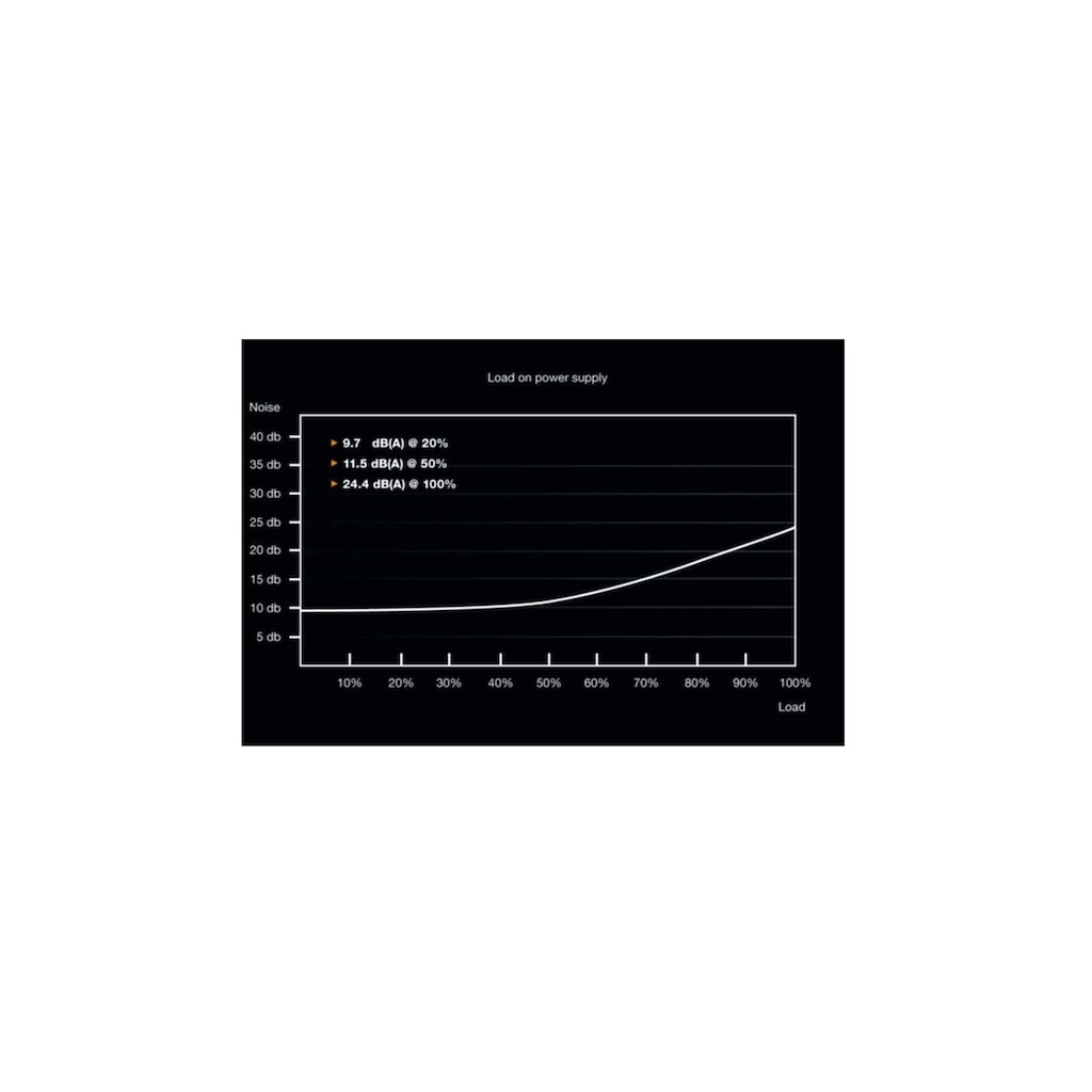 be quiet! Netzteil »System Power 9, 500W«