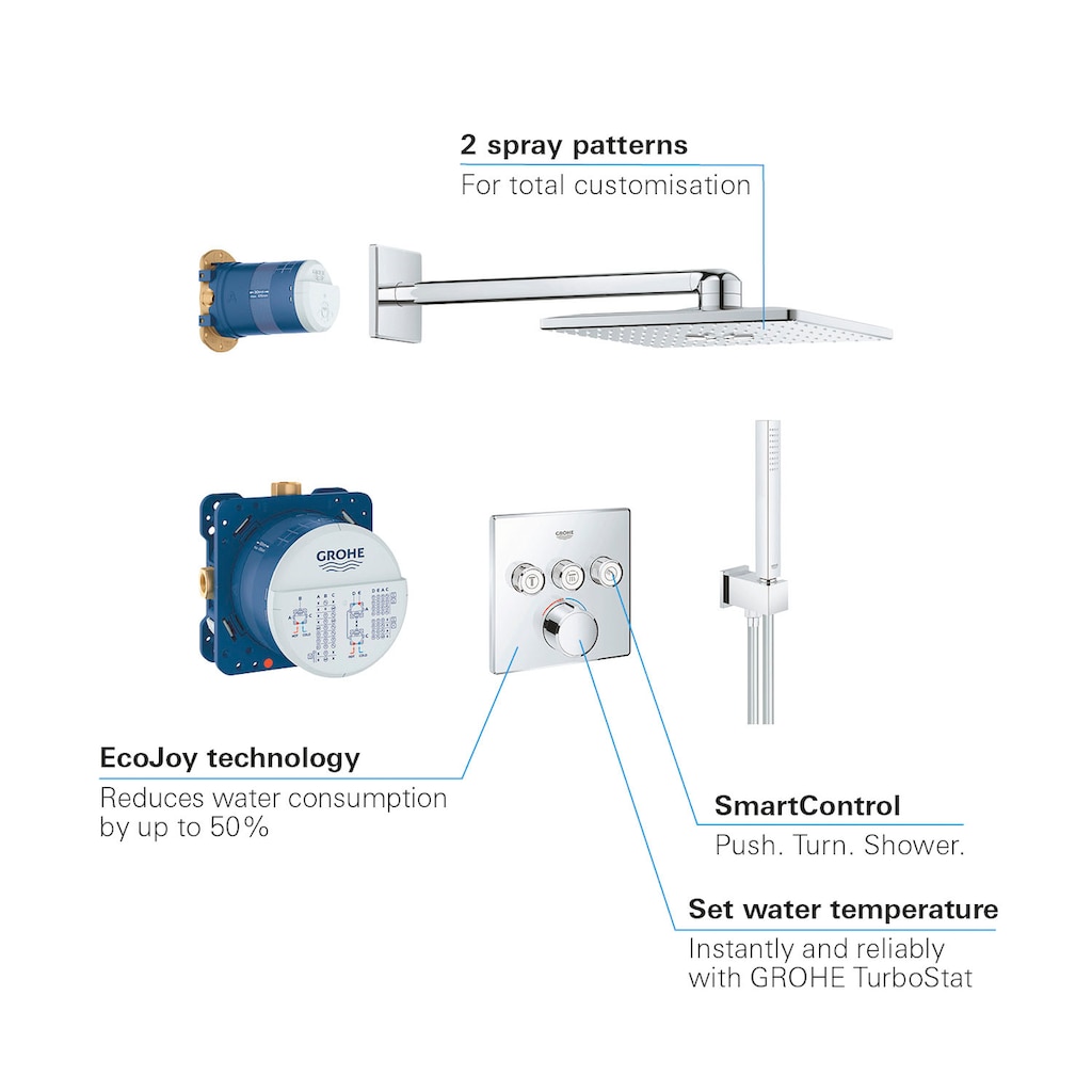 Grohe Duschsystem »Smart Control«, (Packung)