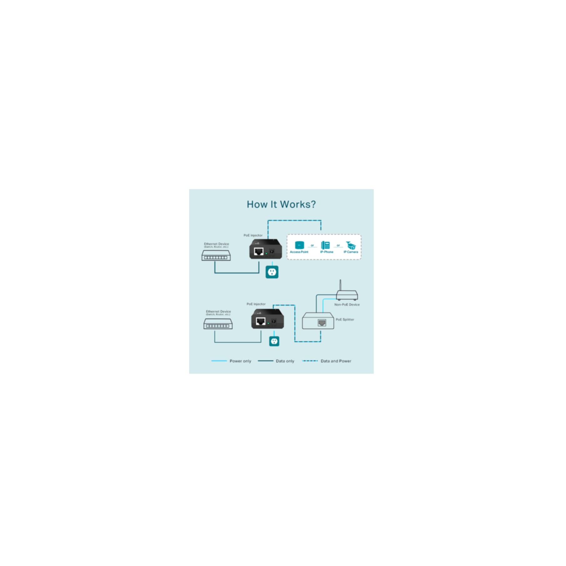 TP-Link Netzwerk-Adapter »PoE-Injektor«