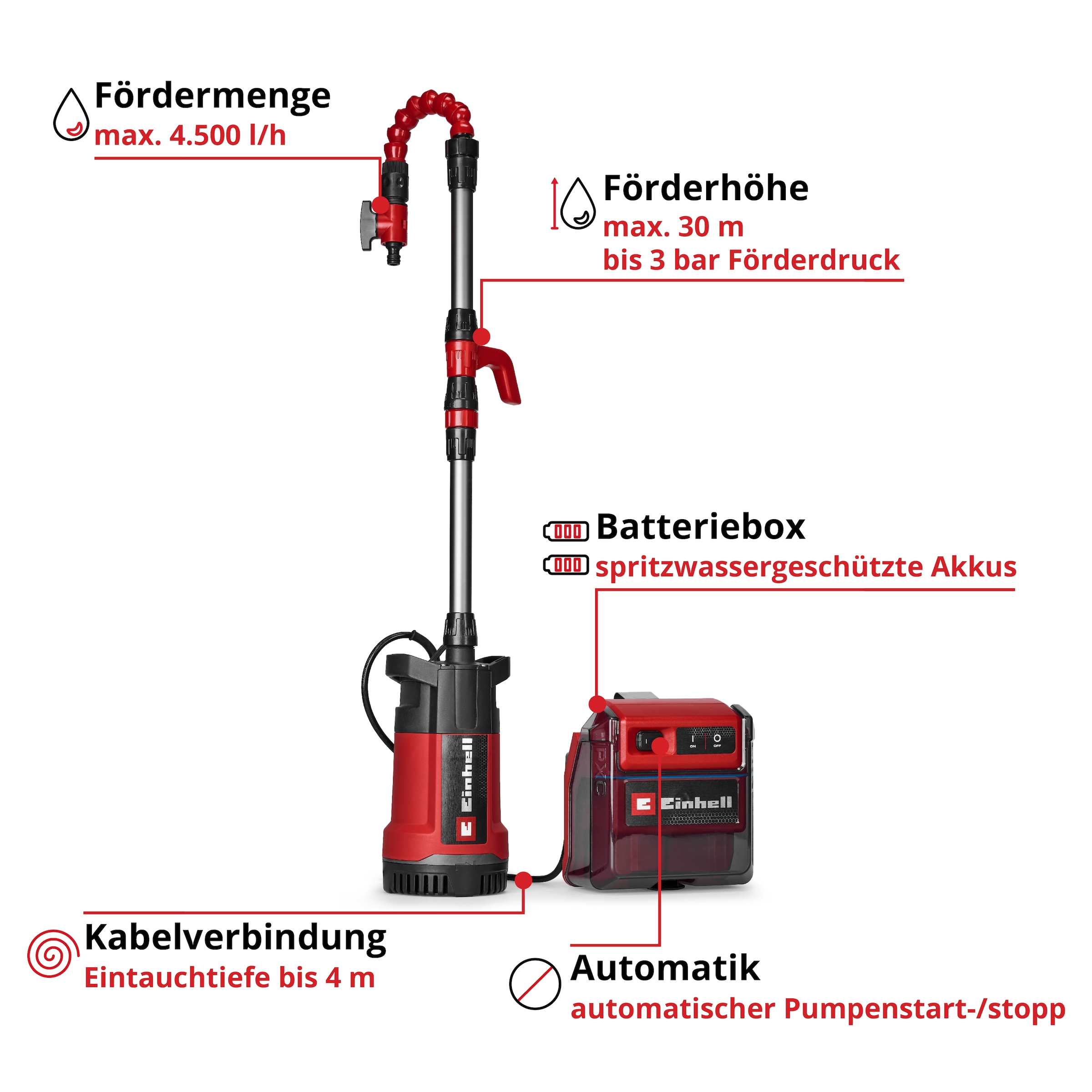 Einhell Klarwasserpumpe »GE-PP 36 RB-A Li-Solo« Ohne Akku und Ladegerät