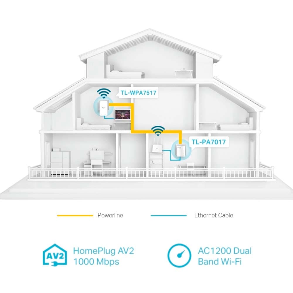 TP-Link Access Point »TL-WPA1000 KIT AV1000 Powerline Wi-Fi AC 2er Kit«