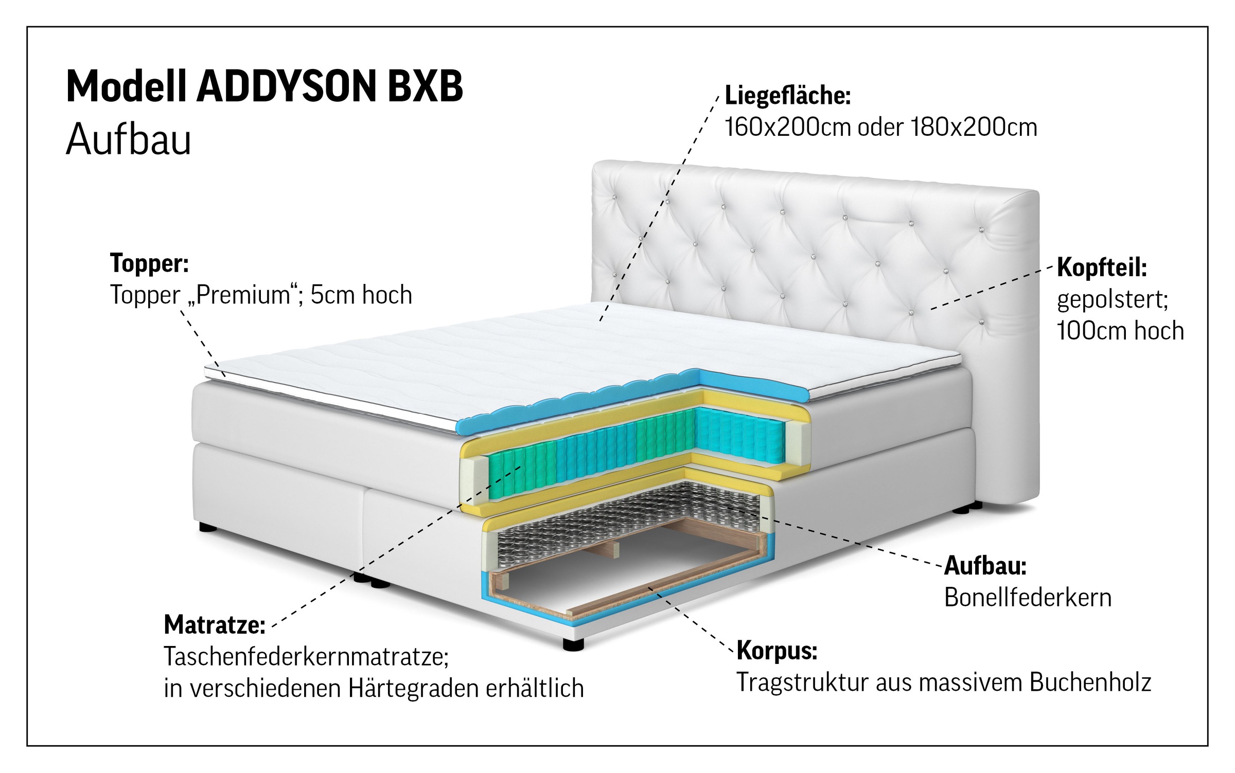 Boxspringbett "Addyson", ivory, B:190cm L:230cm, 100% POLYESTER (PES), LEGER HOME BY LENA GERCKE, Komplettbetten, Boxspringbett, Boxspringbett inkl. Topper, 2 Matratzen 3