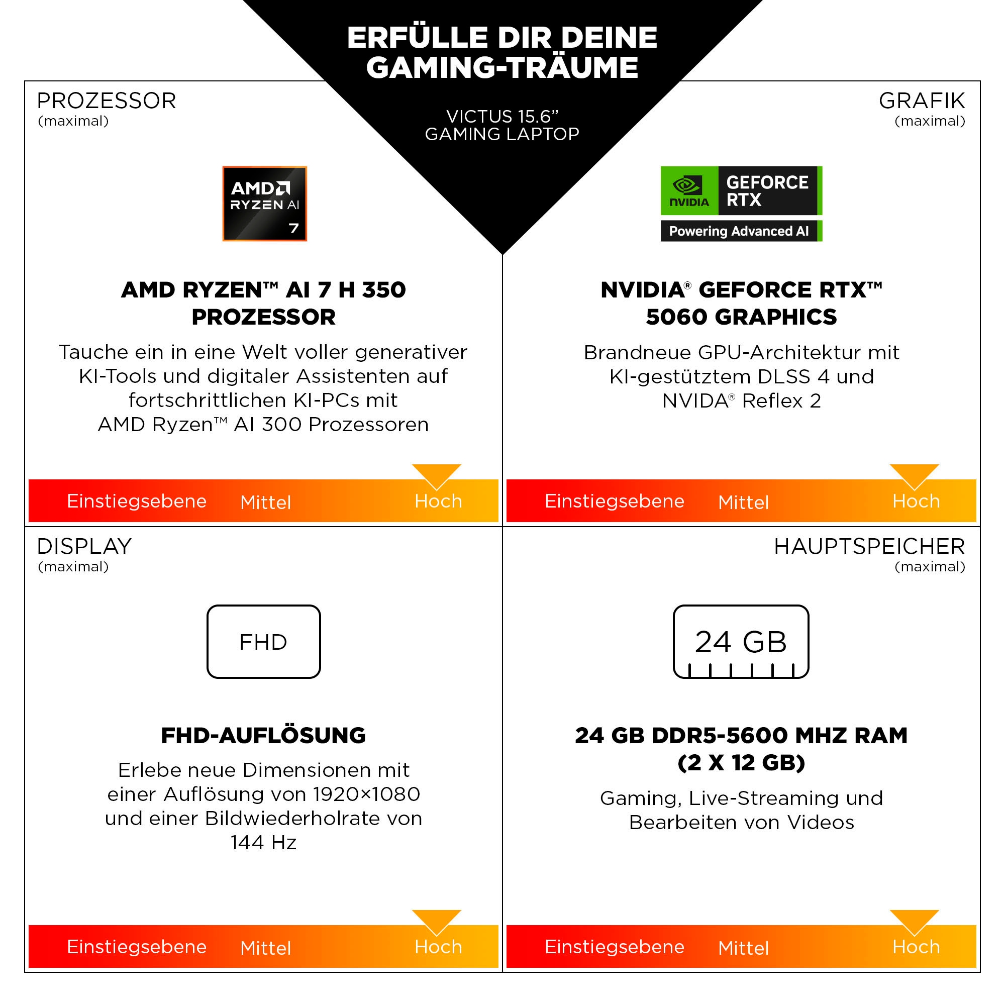 HP Gaming-Notebook »Victus 15-fb3073ng«, 39,6 cm, / 15,6 Zoll, AMD, Ryzen™ AI 7, GeForce RTX 5060, 1000 GB SSD