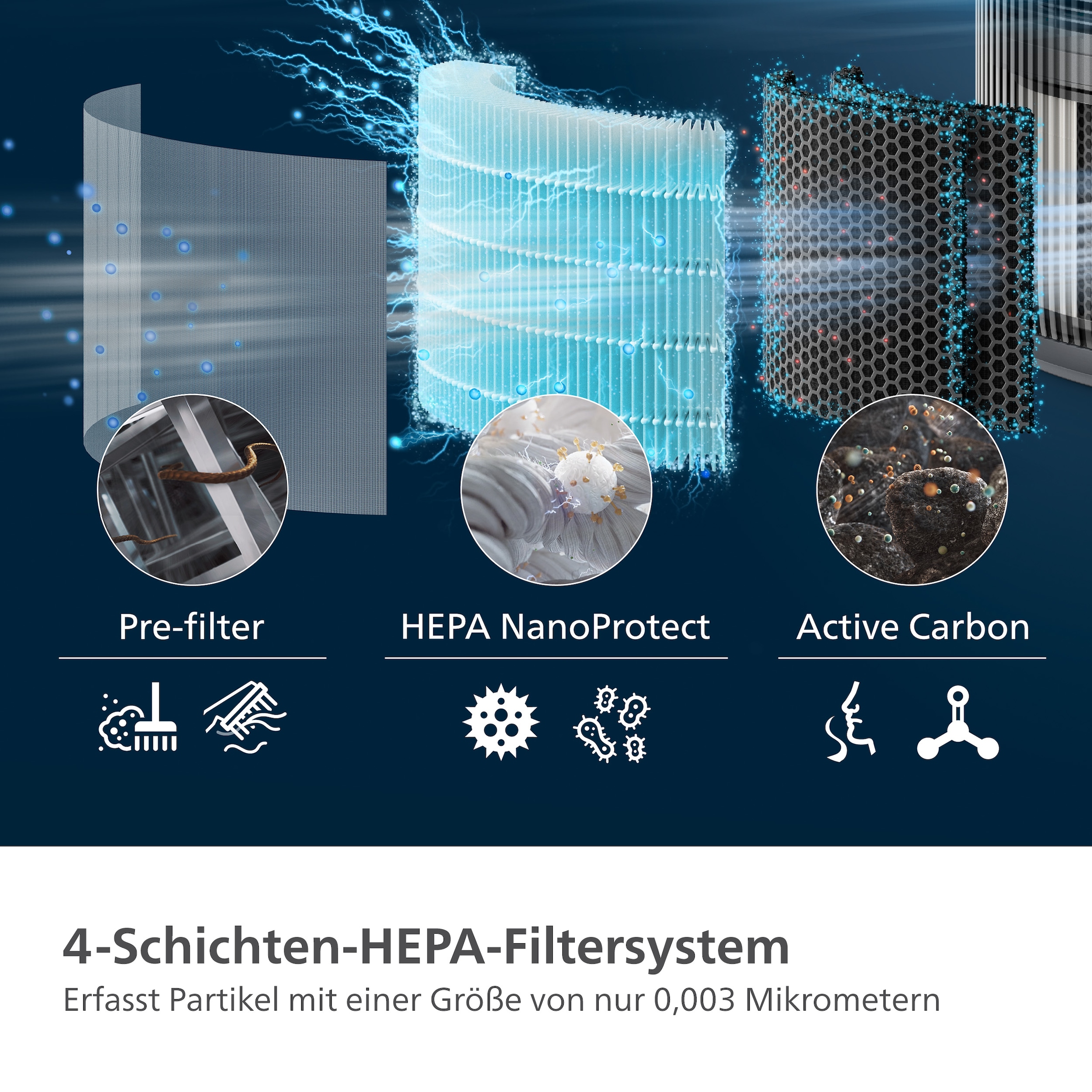 Philips Ersatzfilter »FY4200/30 HEPA NanoProtect Filter«, (2 tlg.), bis zu 1 Jahr verwendbar, 2 Filter im Lieferumfang