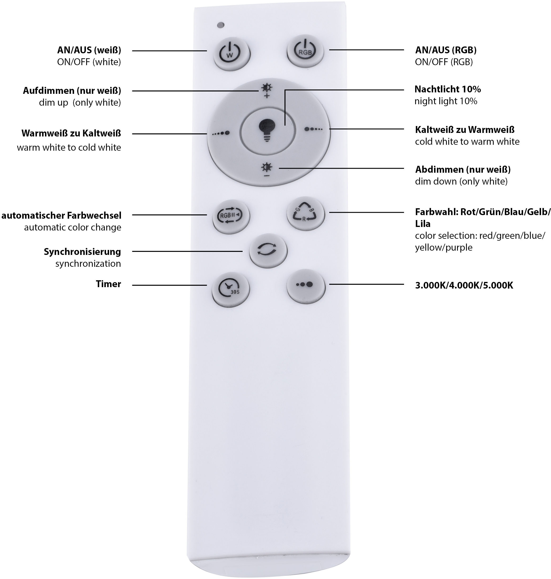 Leuchten Direkt LED Deckenleuchte »LUISA«, kaufen BAUR flammig-flammig, 2 | Deckenlampe LED