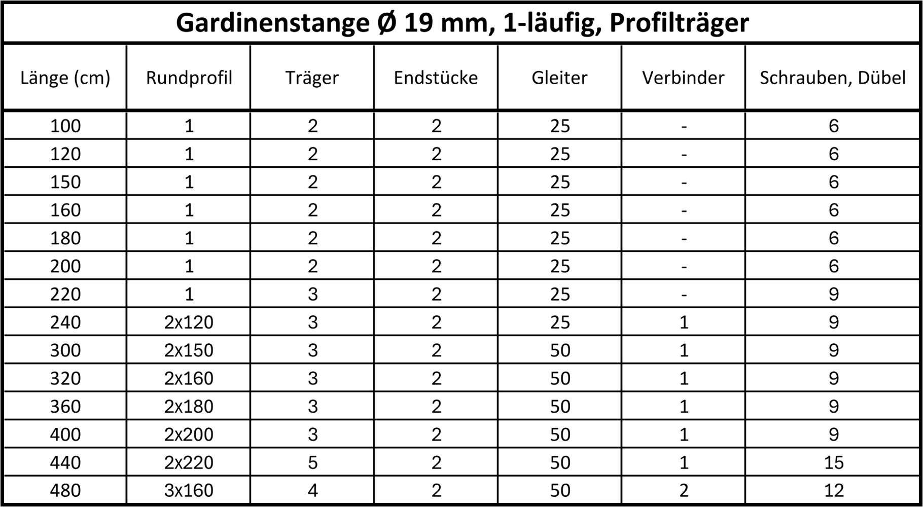 SN DECO GROUP Gardinenstange Ø 19 mm 1 läufig-läufig Fixmaß;kürzbar