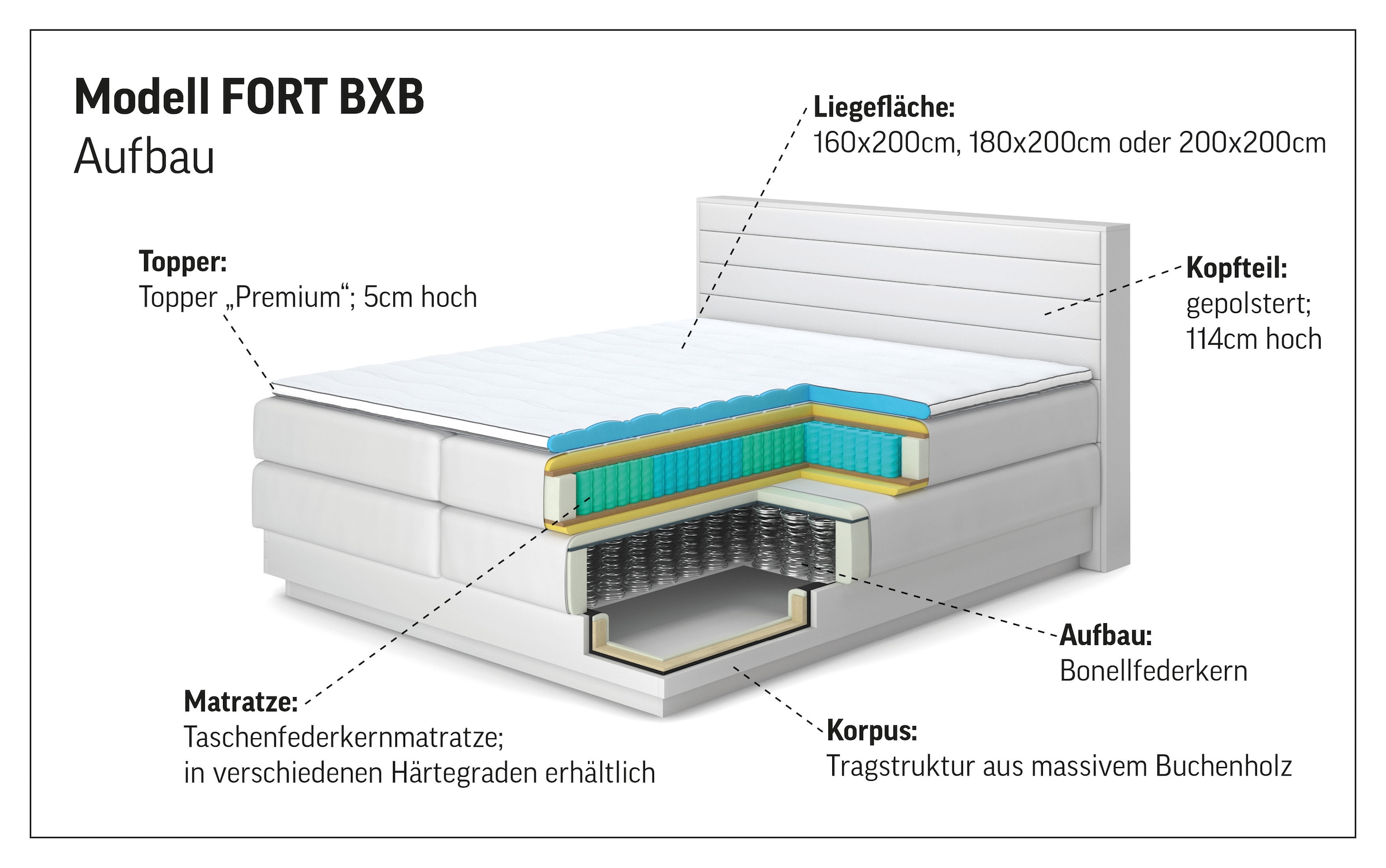 COTTA Boxspringbett »Fort mit Bettkasten, inkl. Topper«, erhältlich in verschiedenen Breiten (160cm, 180cm & 200cm)