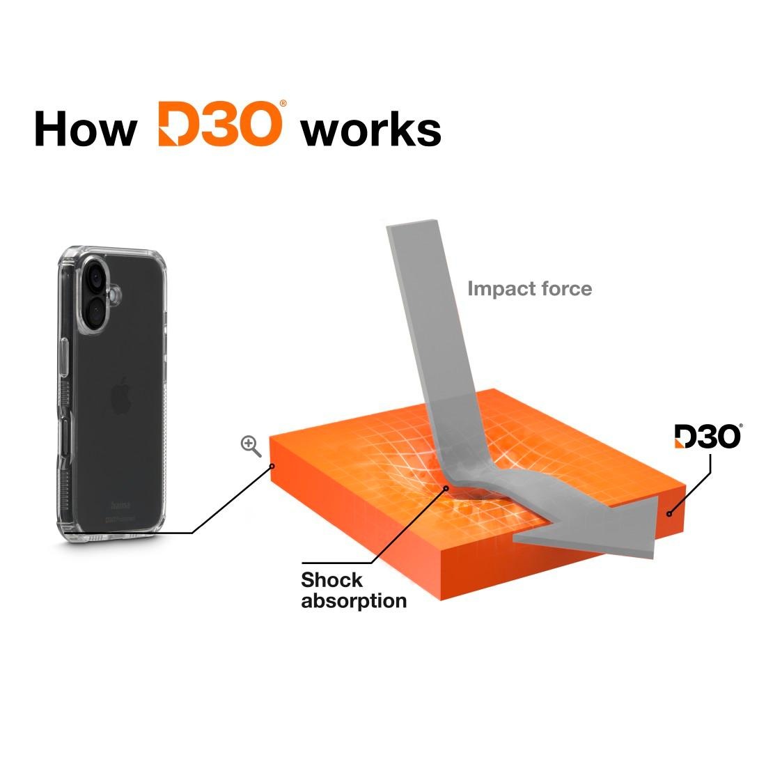 Hama Smartphone-Hülle »Handyhülle „Extreme Protect“ f. iPhone 16 Plus (stoßfest, sturzsicher)«, iPhone 16 Plus, 17 cm (6,7 Zoll)