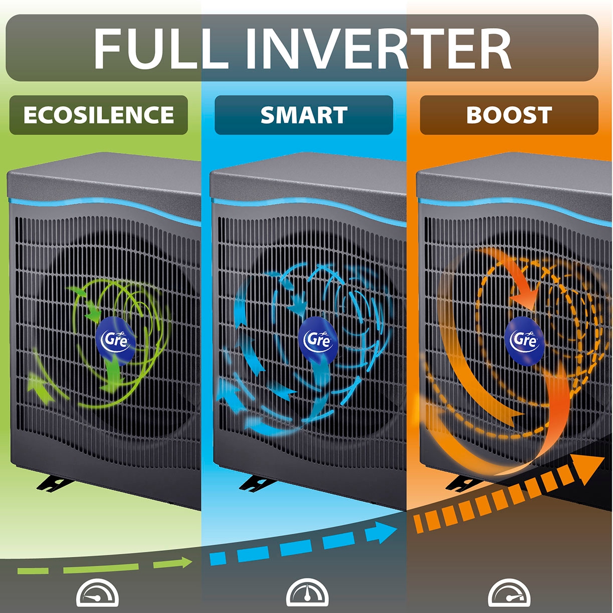 Gre Pool-Wärmepumpe »HPGIC45«, (Set, 1 St.), Inverter Wärmepumpe, Für Pools bis zu 45 m³