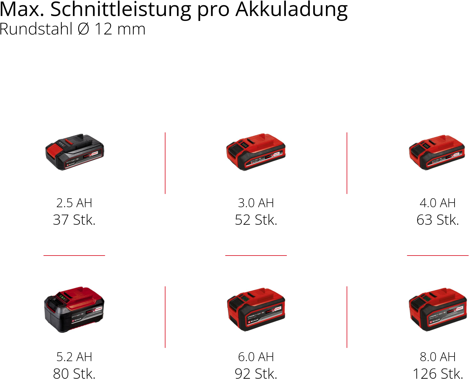 Einhell Akku-Winkelschleifer »AXXIO 18/115 Q«, (1 tlg.), ohne Akku und Ladegerät