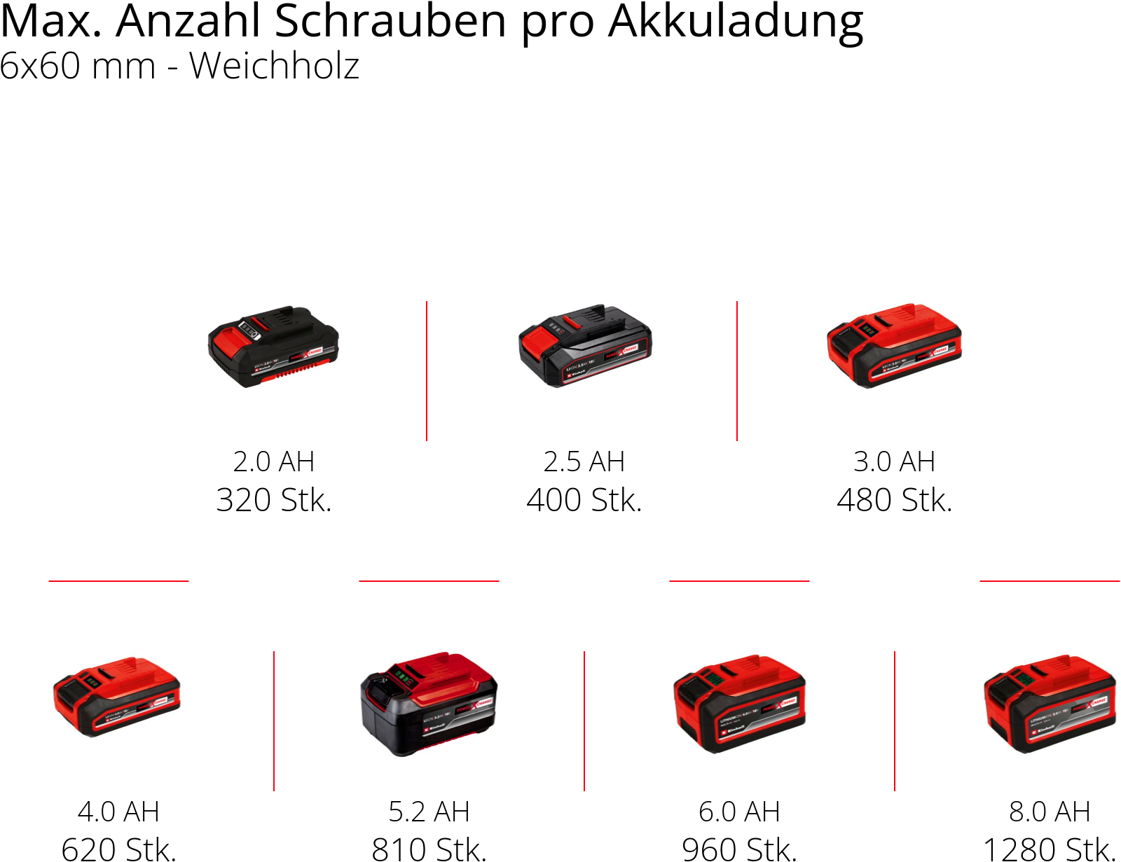 Einhell Akku-Schlagbohrschrauber »PROFESSIONAL TP-CD 15/50 BL (1x4,0 Ah)«, Inkl. Akku und Ladegerät