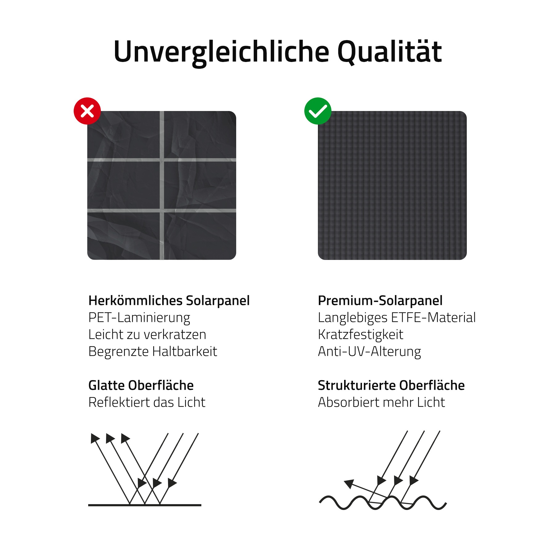 Hombli Überwachungskamera »Smart Solar Cam«, Außenbereich