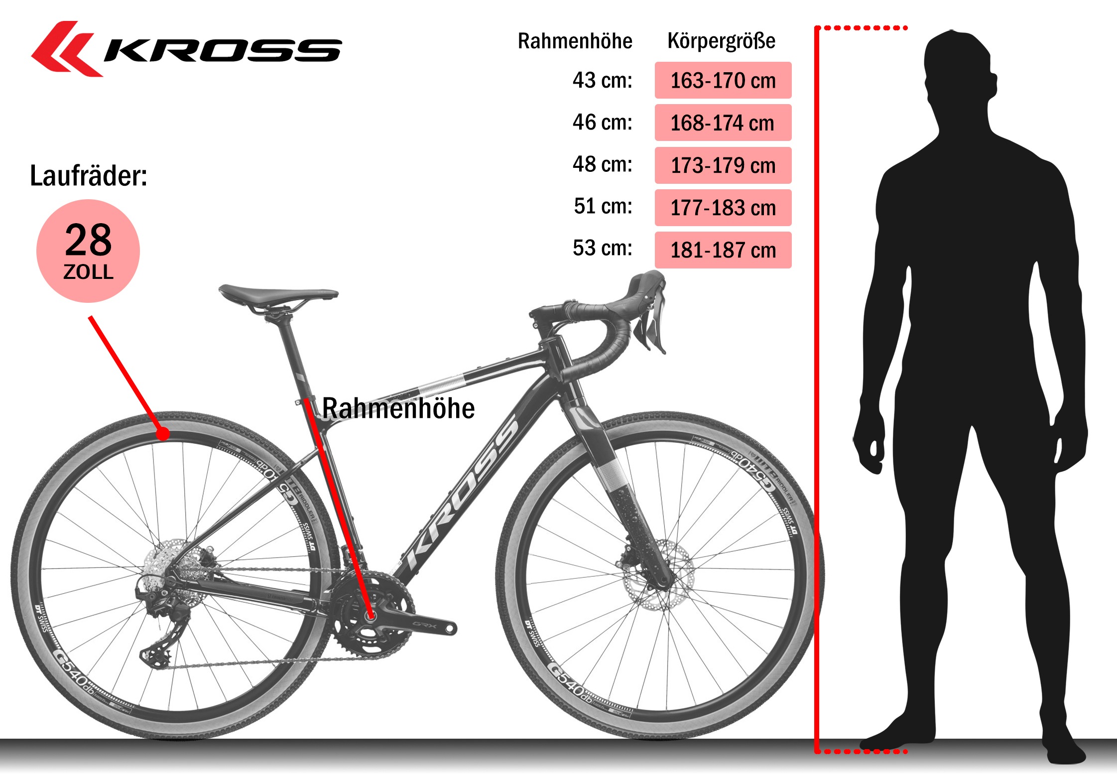 Kross Gravelbike »KROSS GRAVEL Bike 28" Esker 6.0 ULT.RA 24 Gänge« 24 Gang Shimano GRX RX820 Schaltwerk Kettenschaltung