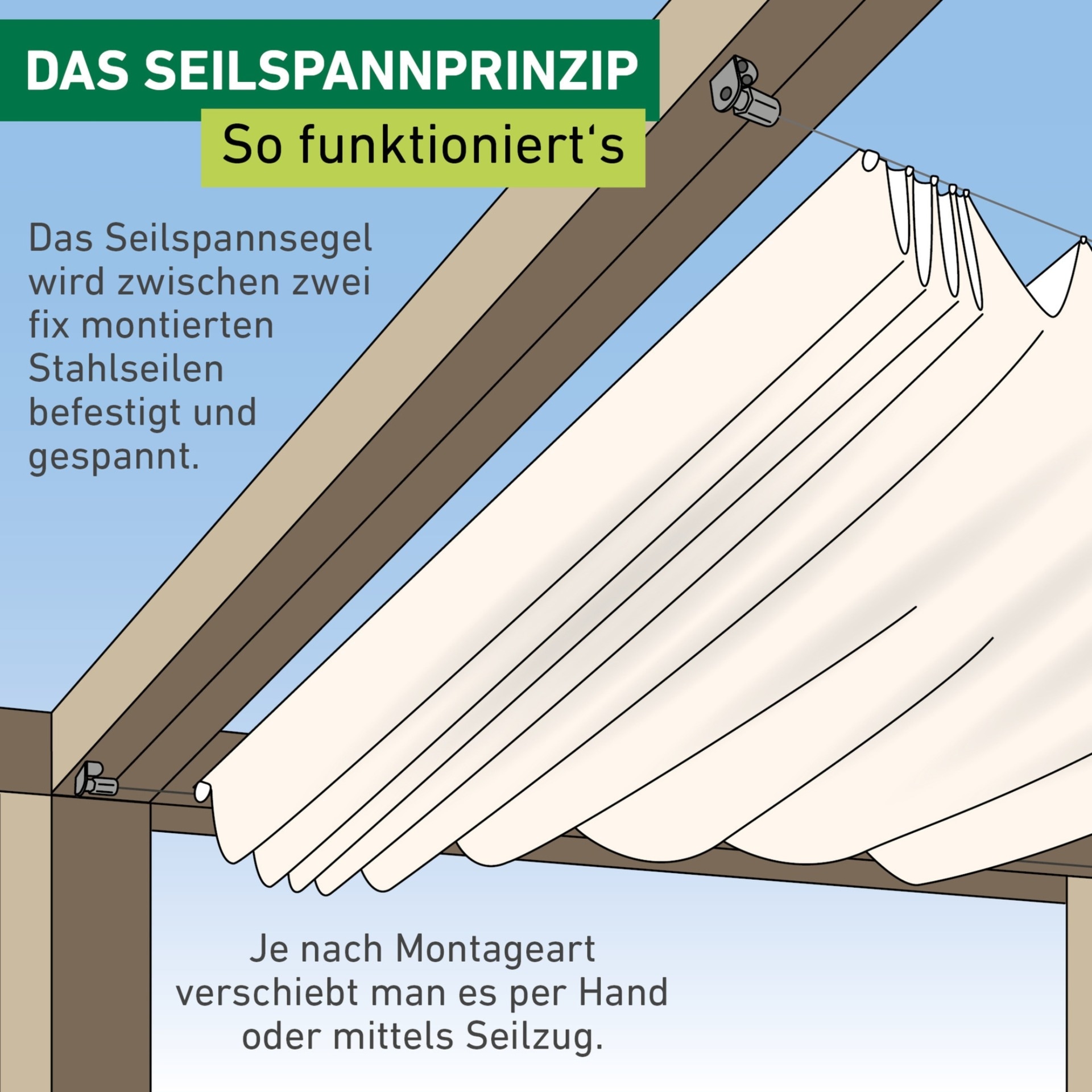 Windhager Sonnensegel für Seilspannmarkise, inklusive Laufhaken, 4,2x1,4 m