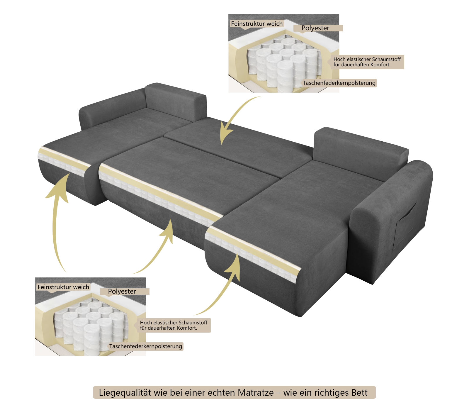 OTTO home Wohnlandschaft »JONAA Feinstruktur, U-Form, 311 cm. -OTTO. Verlässliche Qualität« Tonnentaschen-Federkern, Bettkasten, Schlafsofa (133/270)