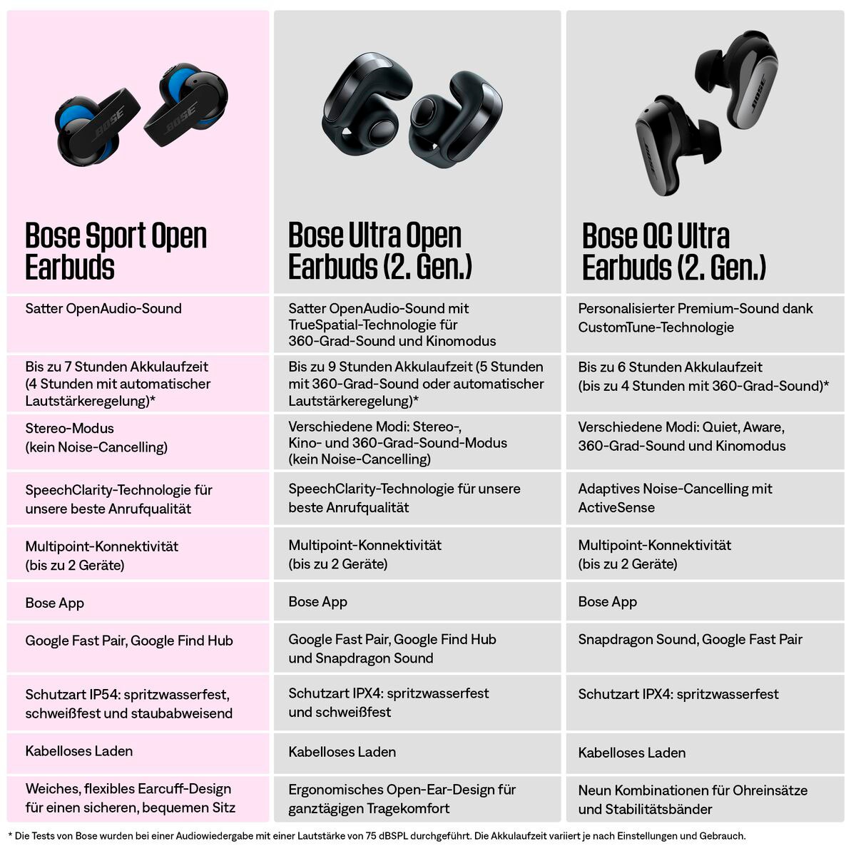 Bose Open-Ear-Kopfhörer »Sport« A2DP Bluetooth | Bluetooth Multi-Point-Verbindung