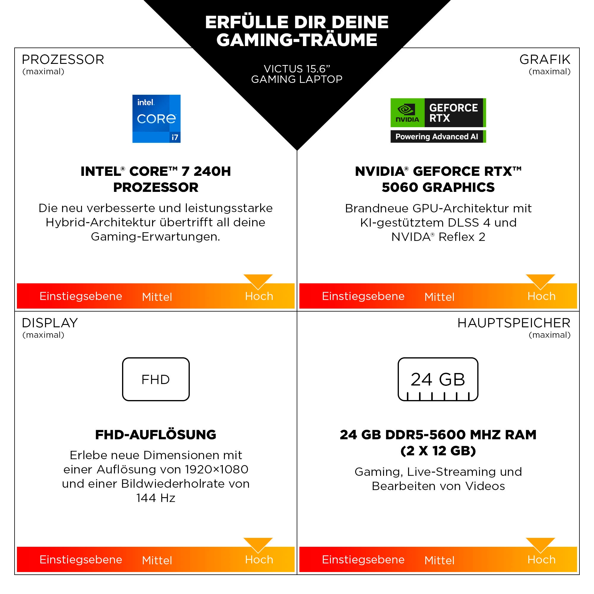HP Gaming-Notebook »Victus 15-fa2053ng«, 39,6 cm, / 15,6 Zoll, Intel, Core i5, GeForce RTX 5050, 512 GB SSD