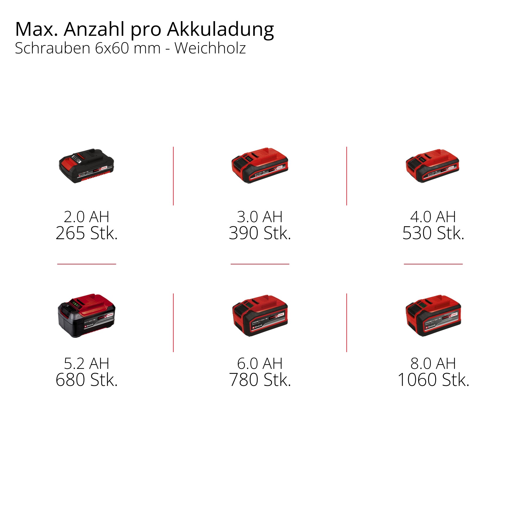 Einhell Akku-Schlagschrauber »TP-CI 18/250-C Li BL - Solo«, ohne Akku und Ladegerät
