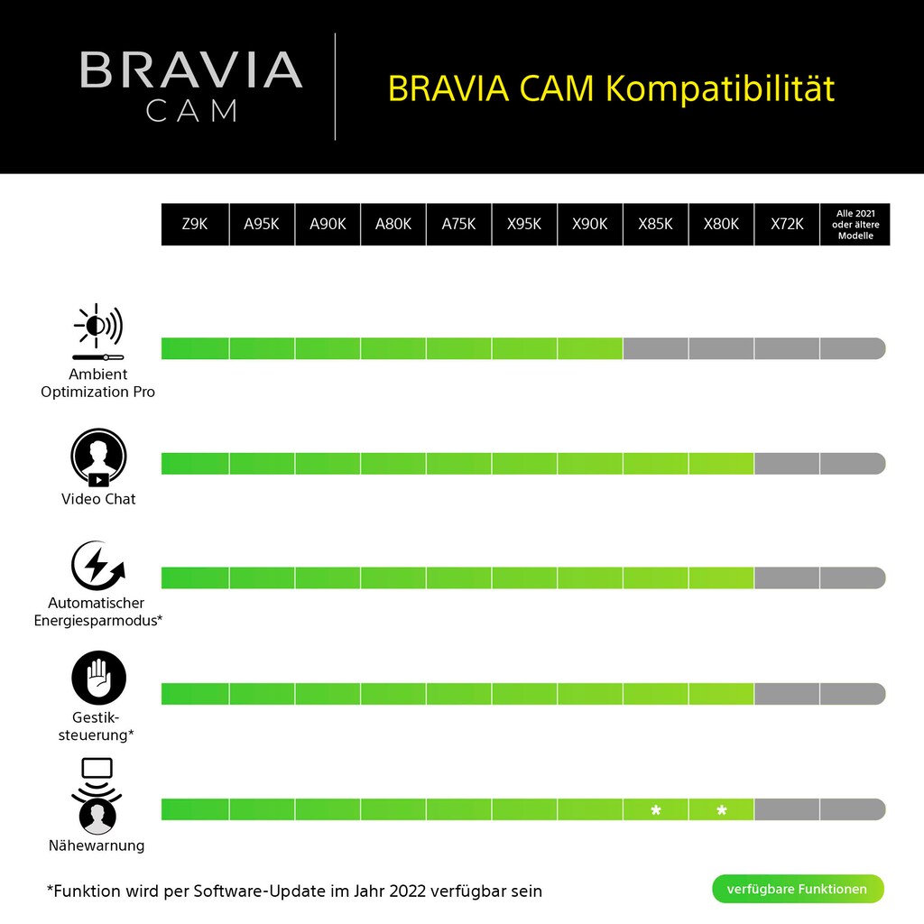 Sony TV-Adapter »BRAVIA CAM CMU-BC1«