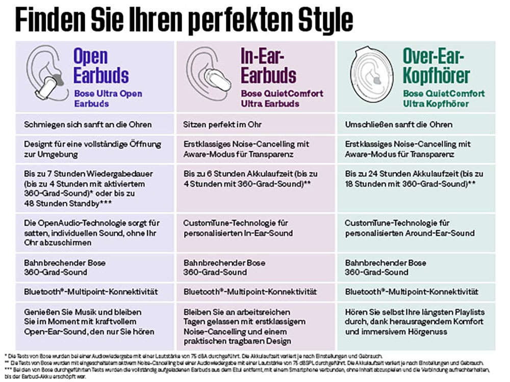 Bose Over-Ear-Kopfhörer »QuietComfort« Bluetooth Noise-Cancelling | Rauschunterdrückung | Sprachsteuerung | integrierte Steuerung für Anrufe und Musik